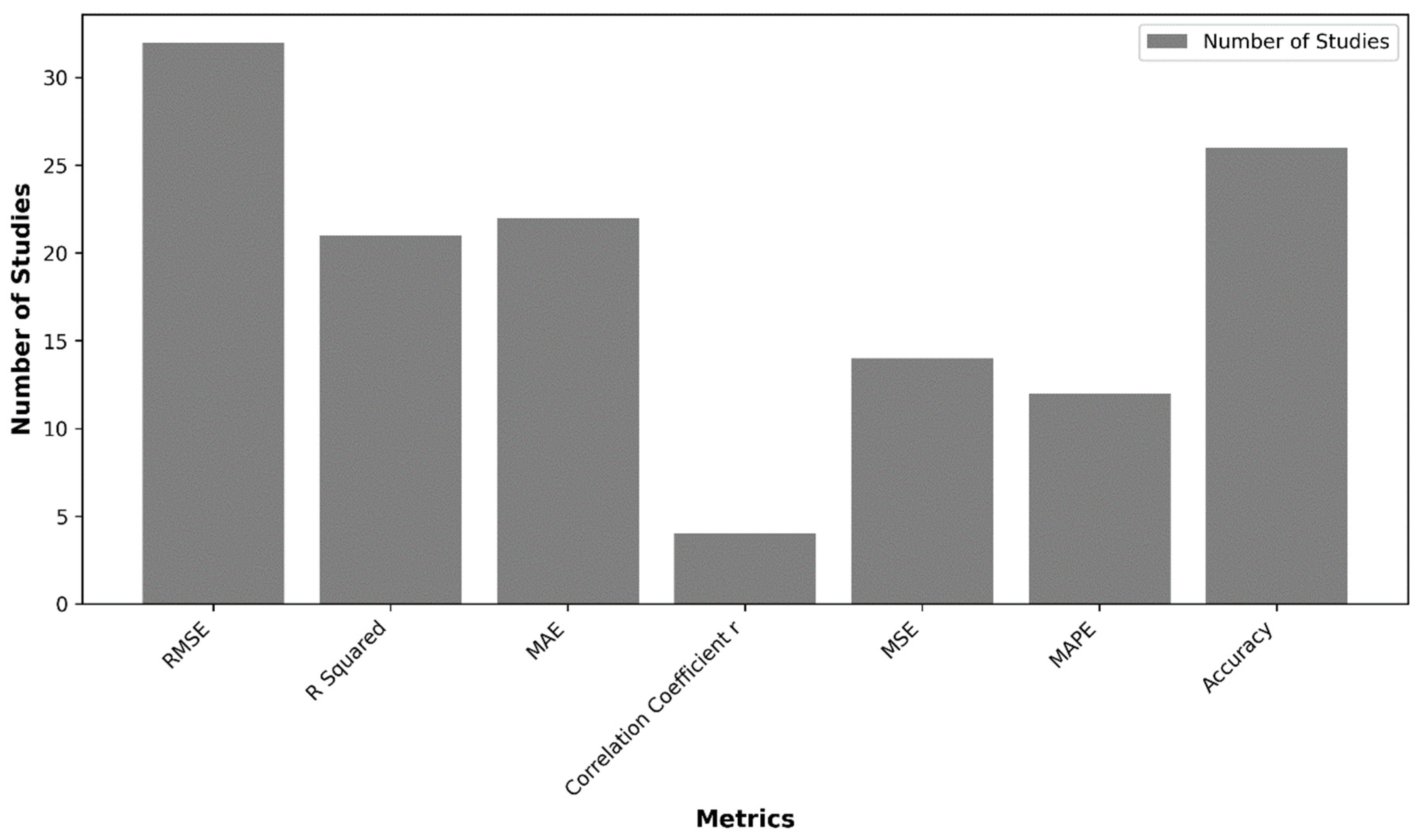 Geographies 04 00024 g005