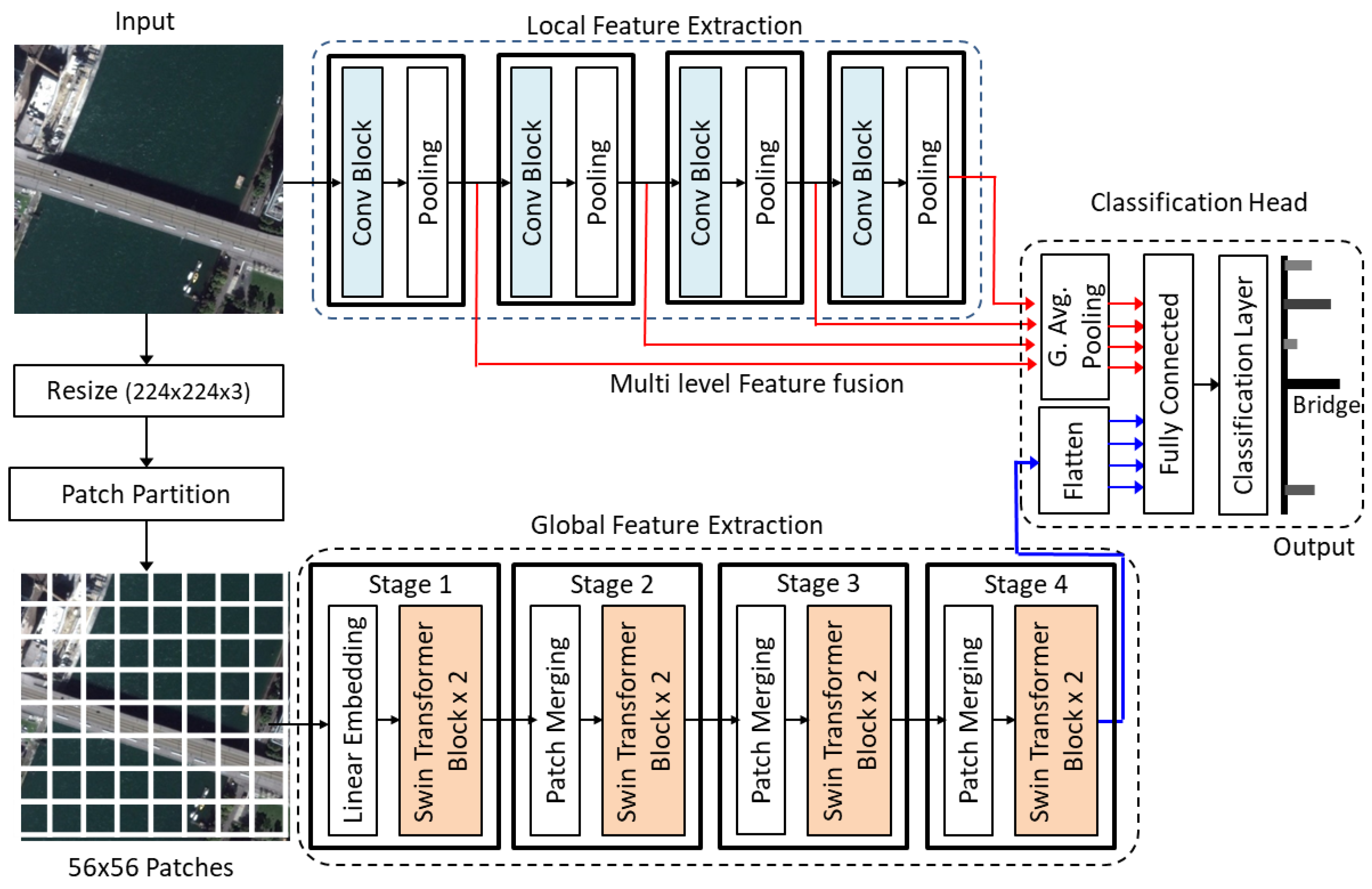 Geographies 04 00025 g002