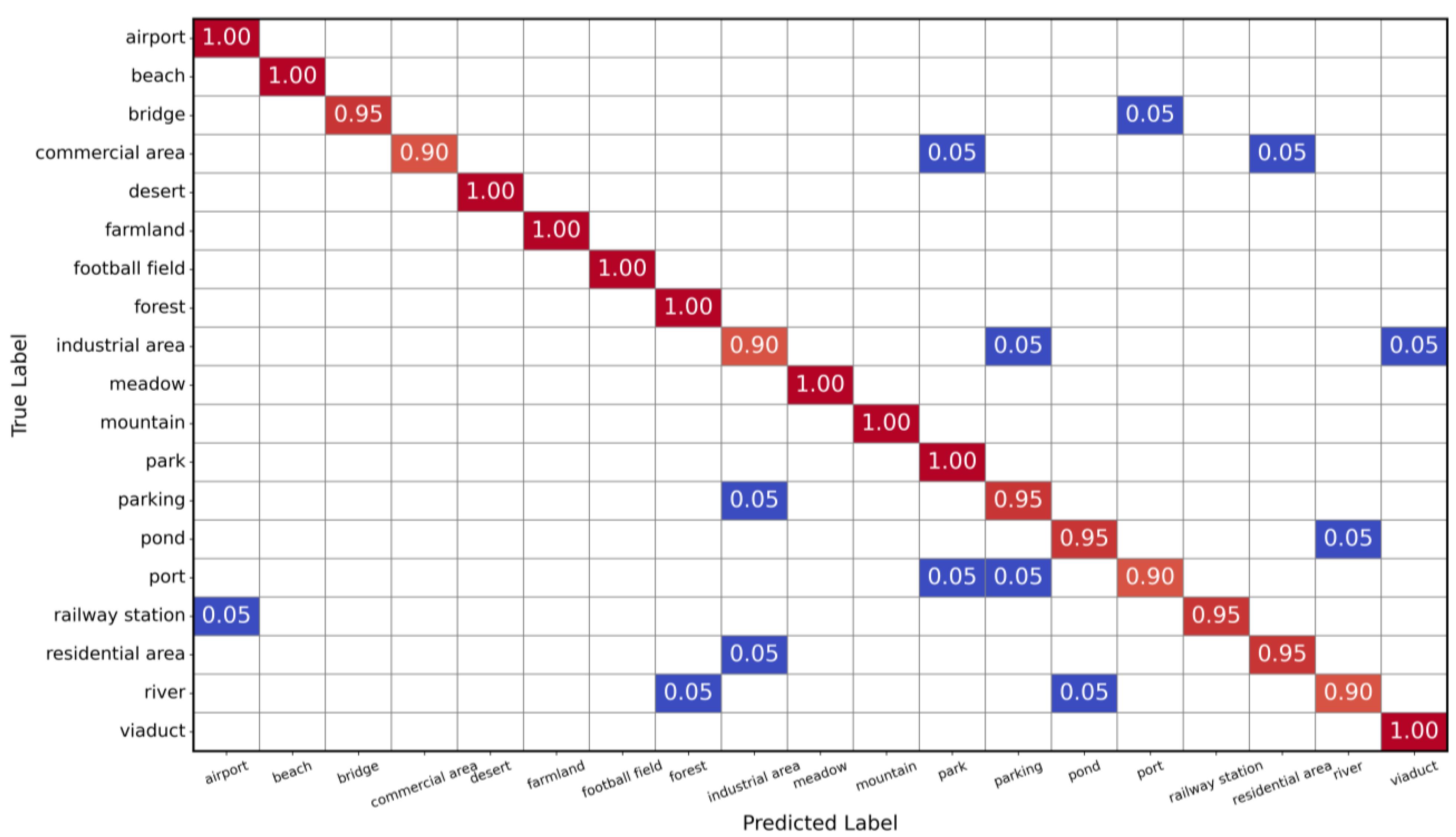 Geographies 04 00025 g007