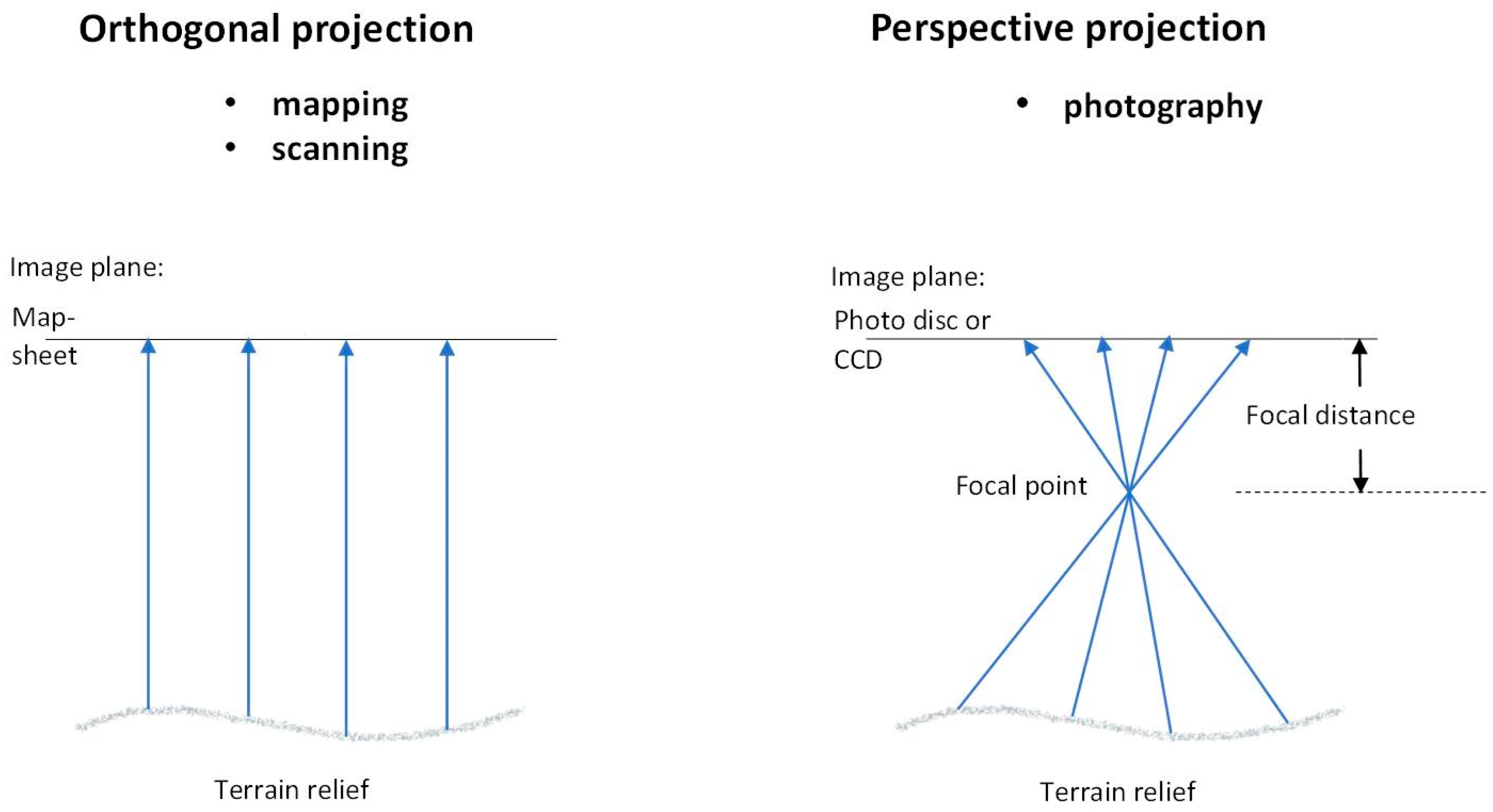 Geographies 04 00027 g004