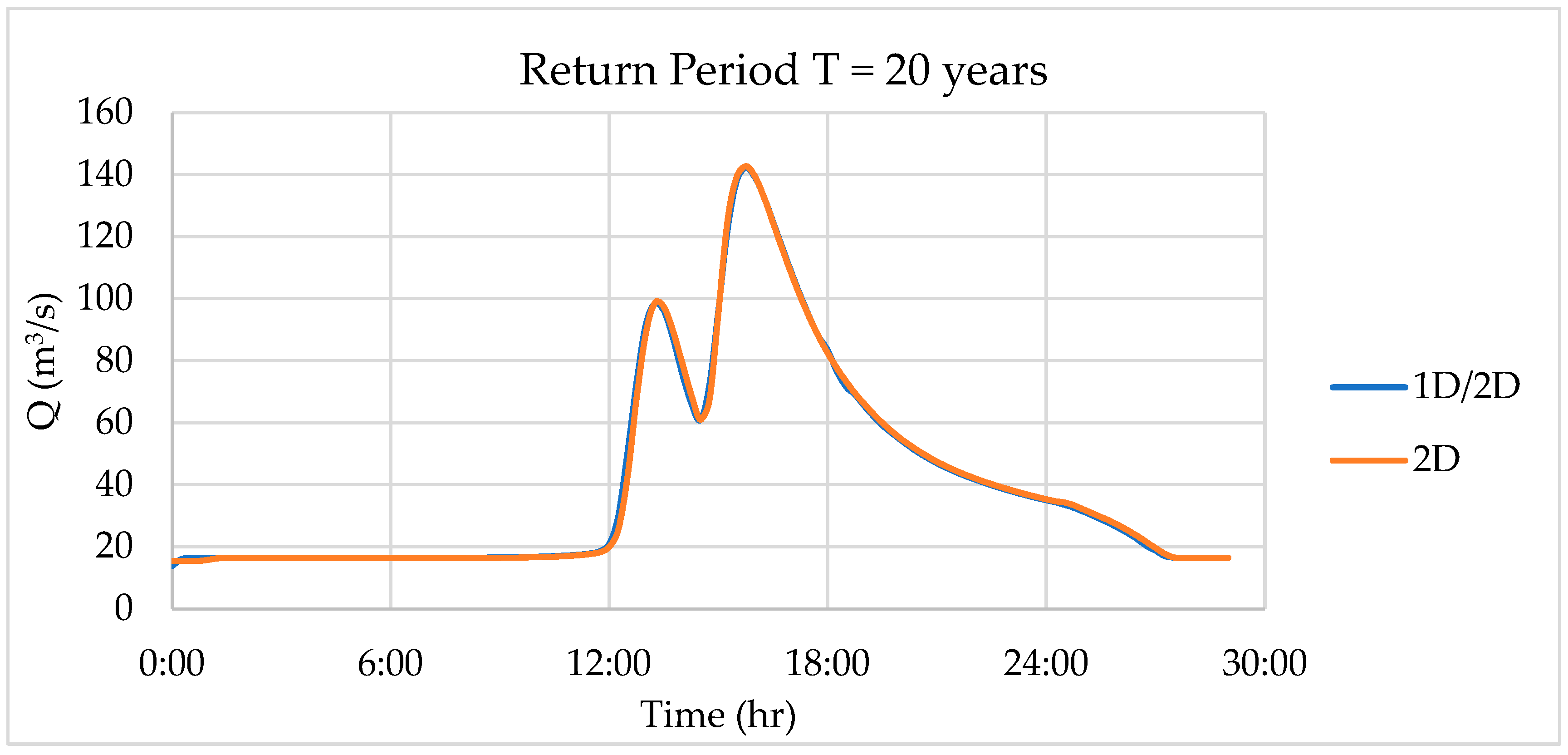 Geographies 04 00028 g003
