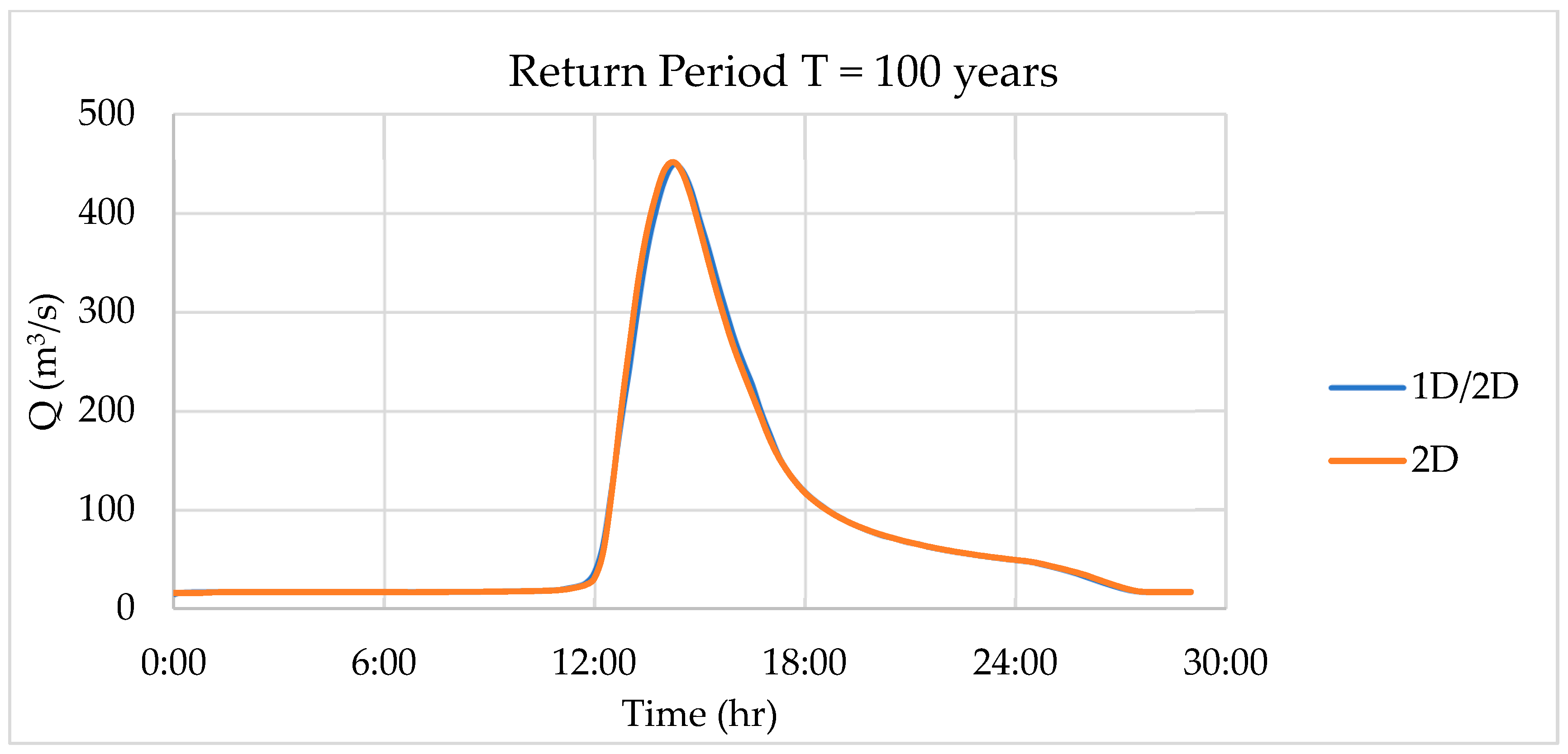 Geographies 04 00028 g004