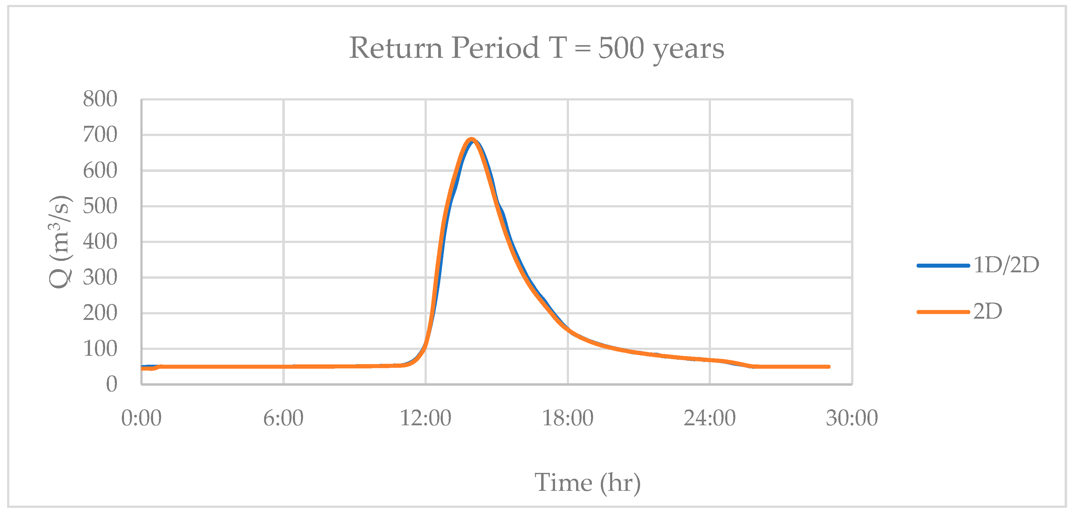 Geographies 04 00028 g005