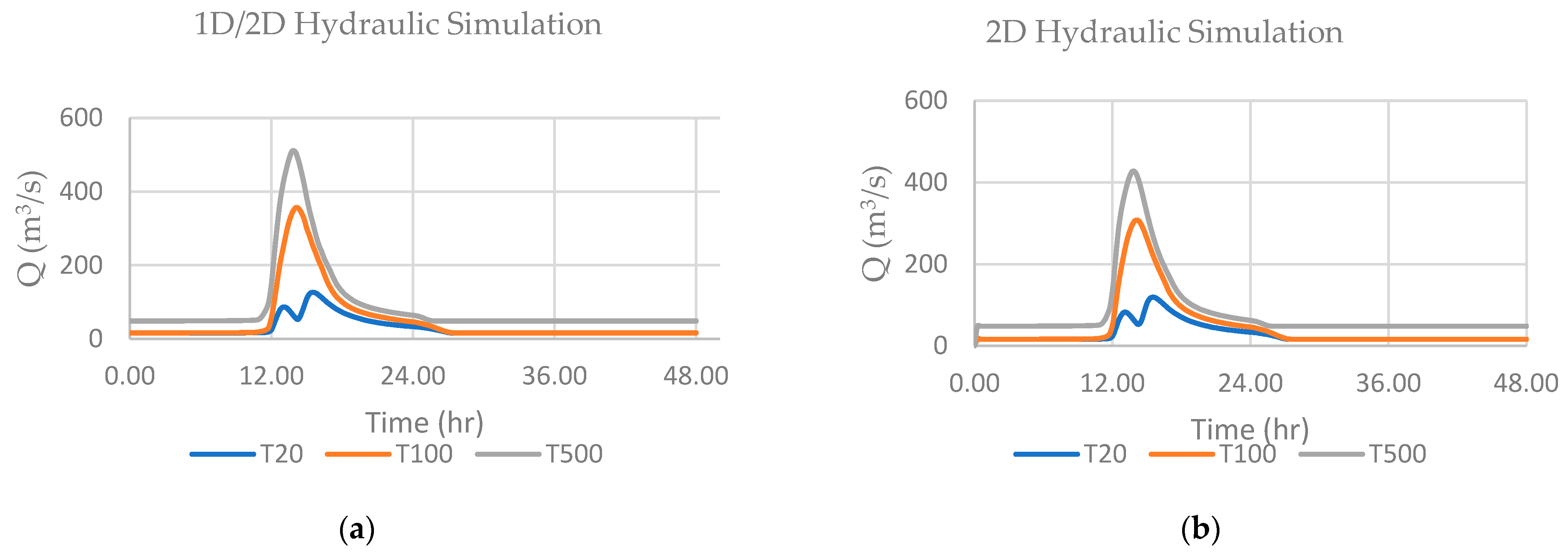 Geographies 04 00028 g006