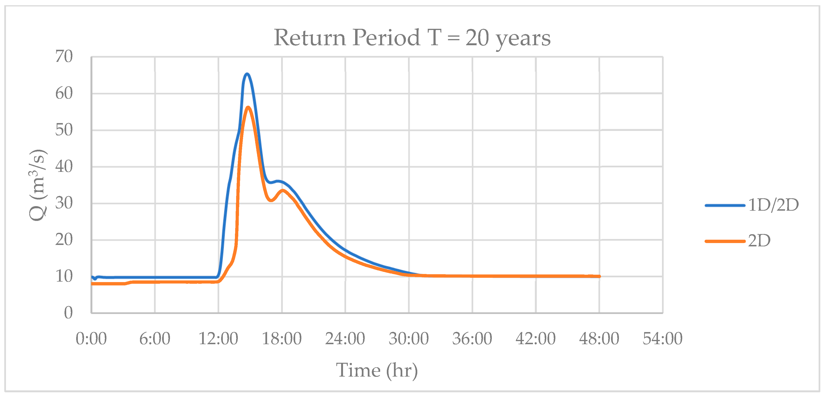 Geographies 04 00028 g007