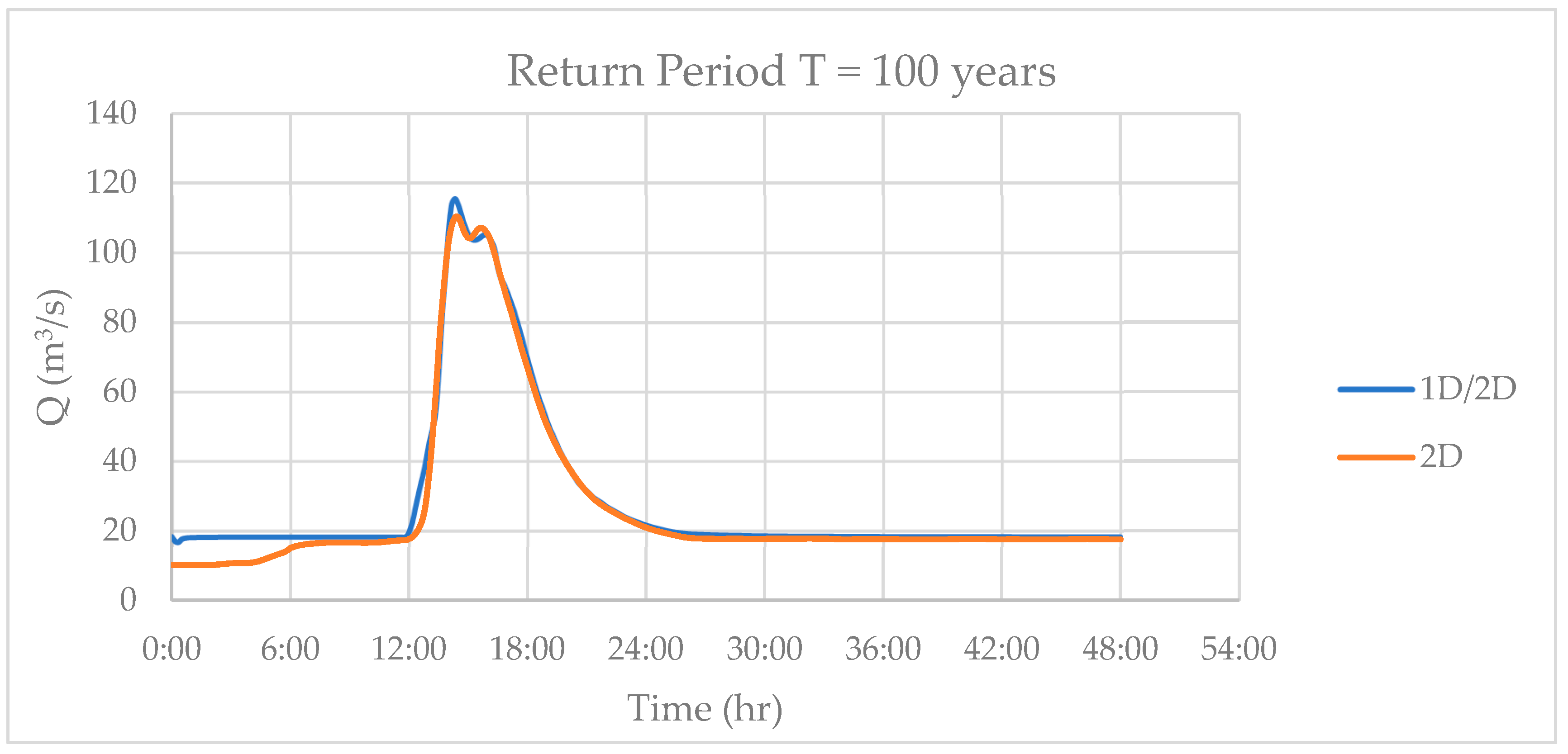 Geographies 04 00028 g008