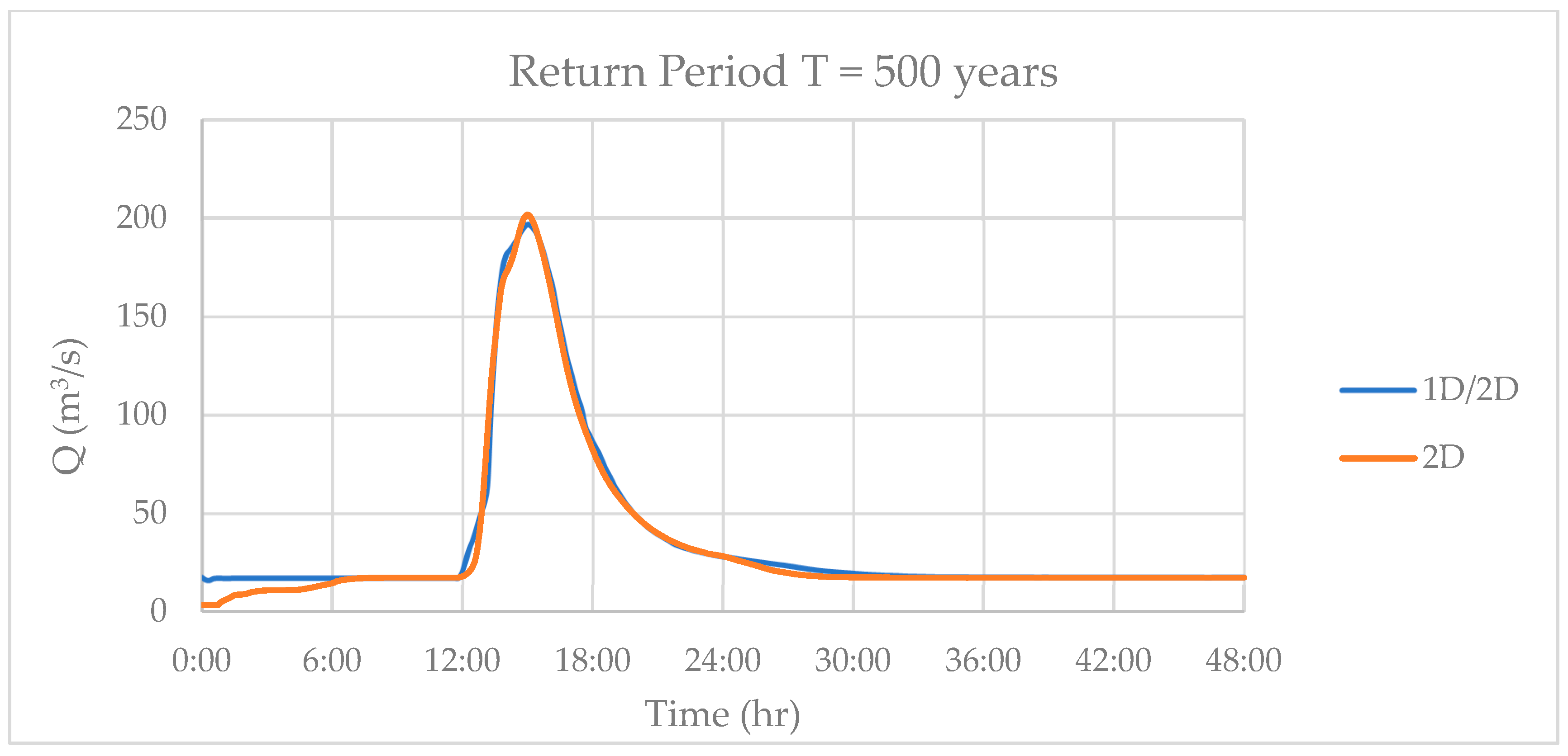 Geographies 04 00028 g009