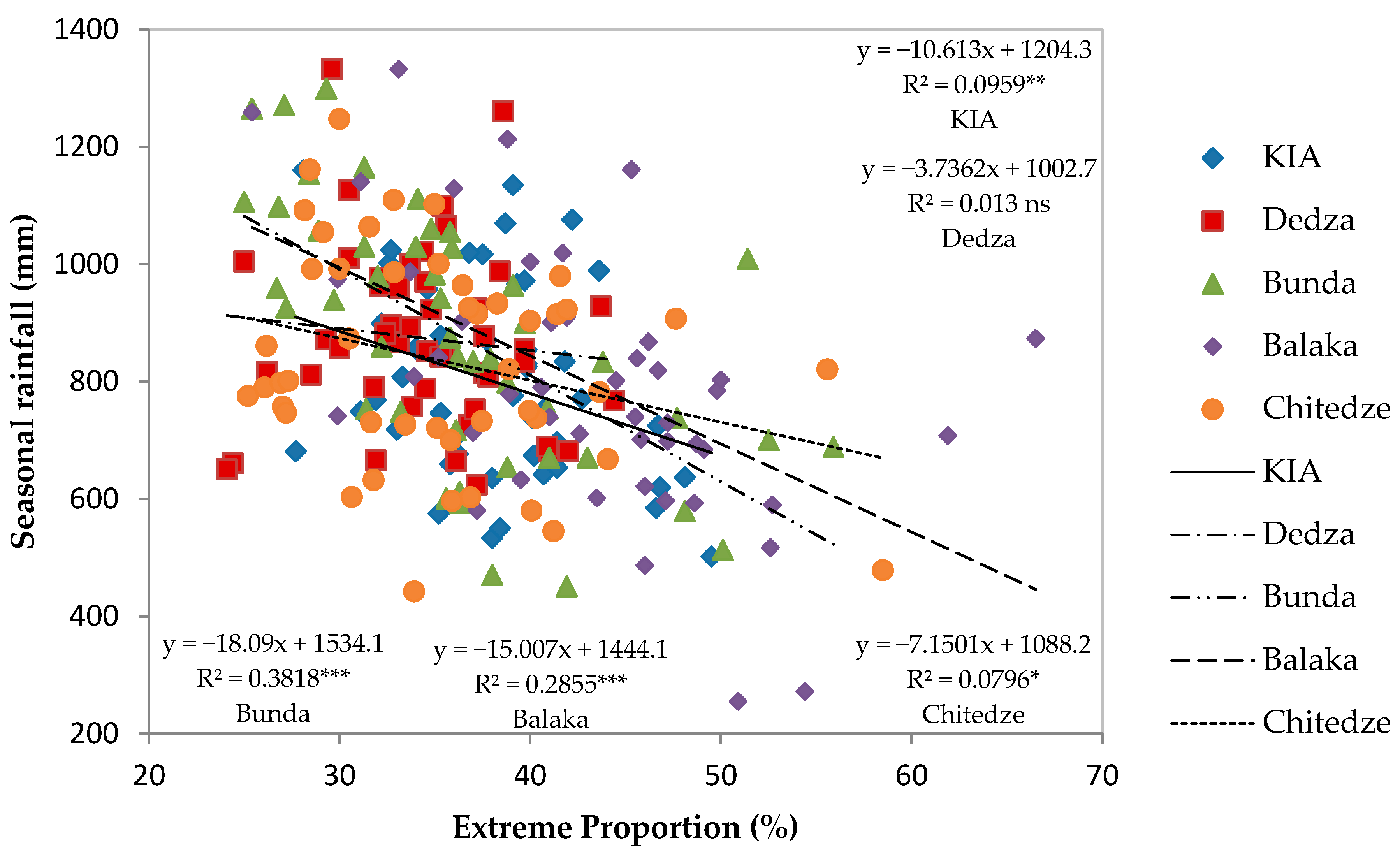 Geographies 04 00030 g003