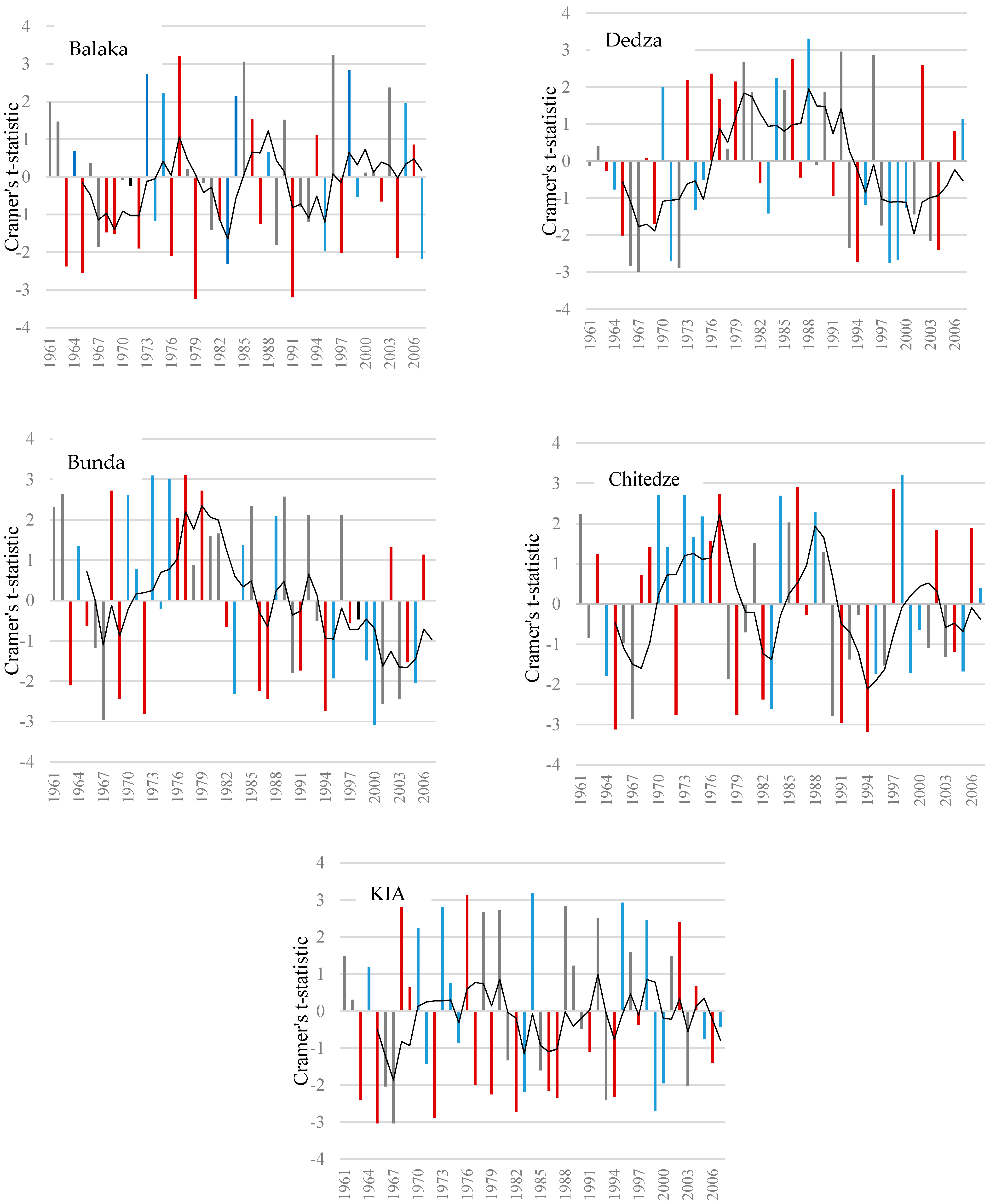 Geographies 04 00030 g004
