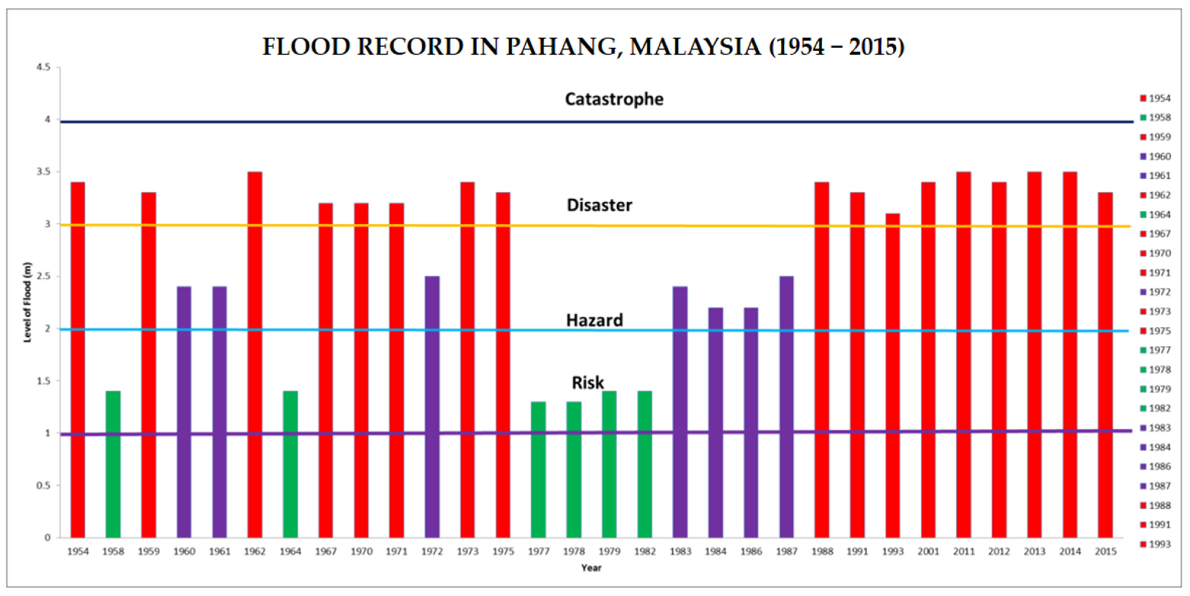 Geographies 04 00031 g002