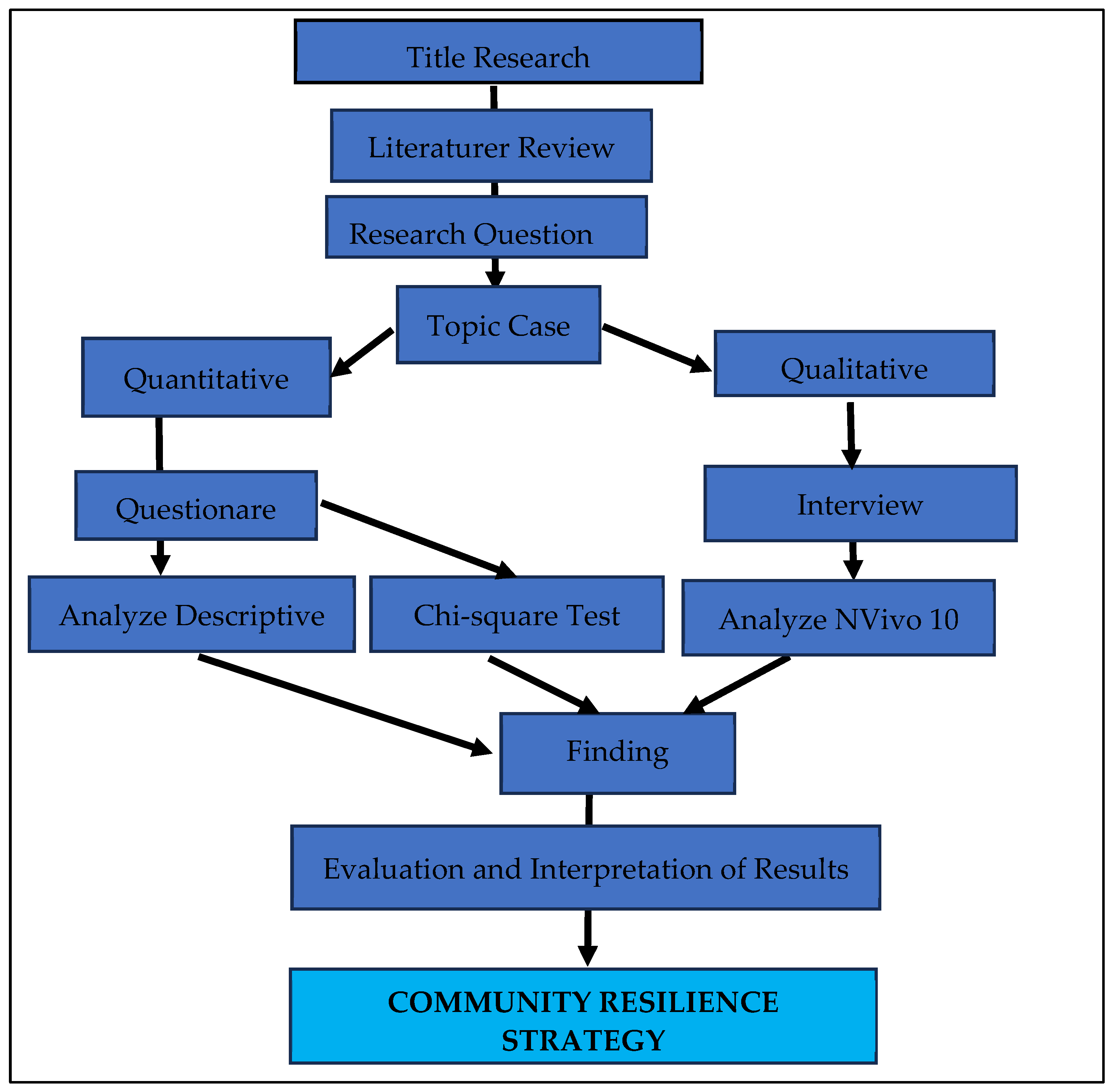 Geographies 04 00031 g003