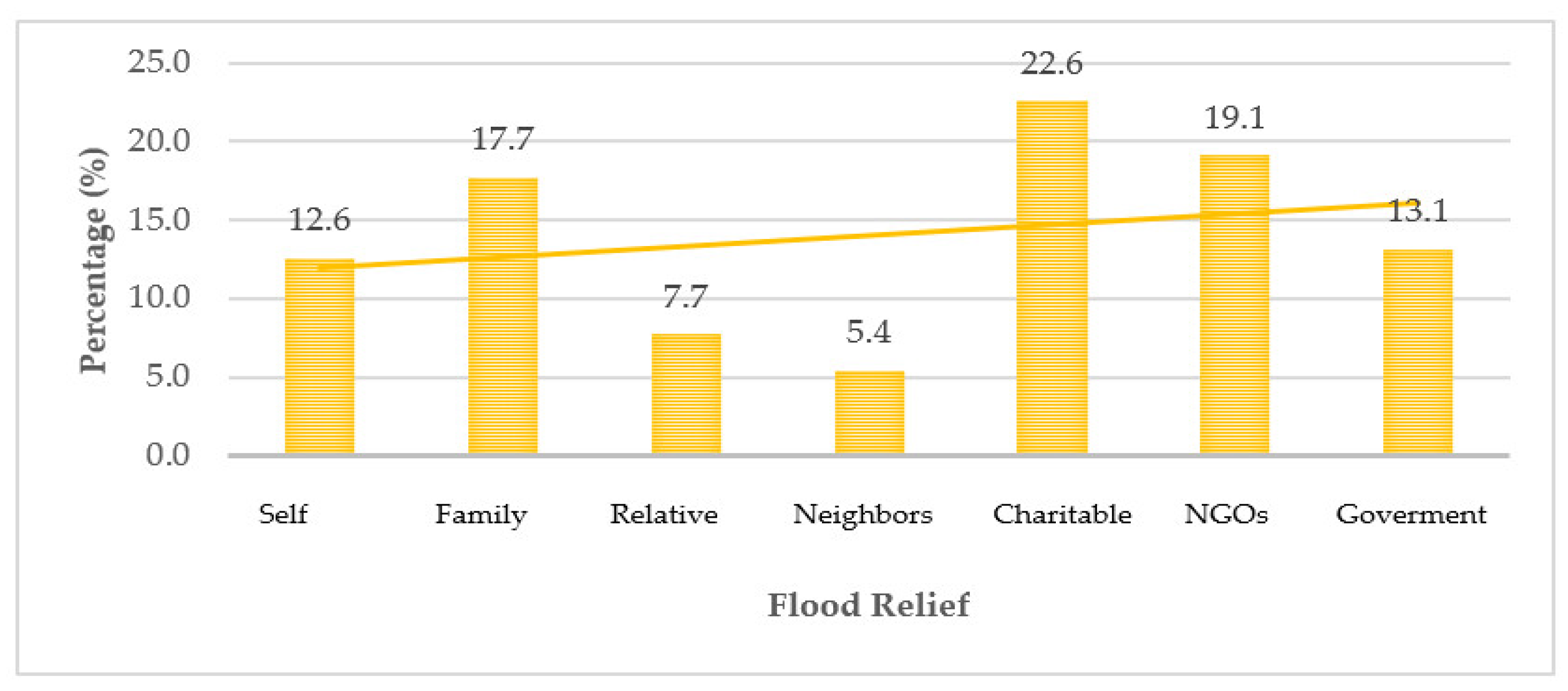 Geographies 04 00031 g005
