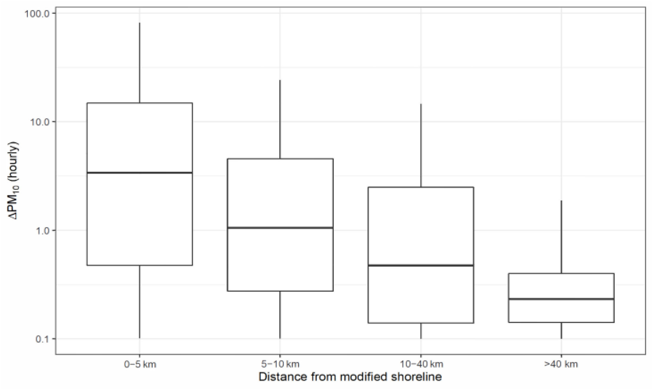 Geographies 04 00034 g004