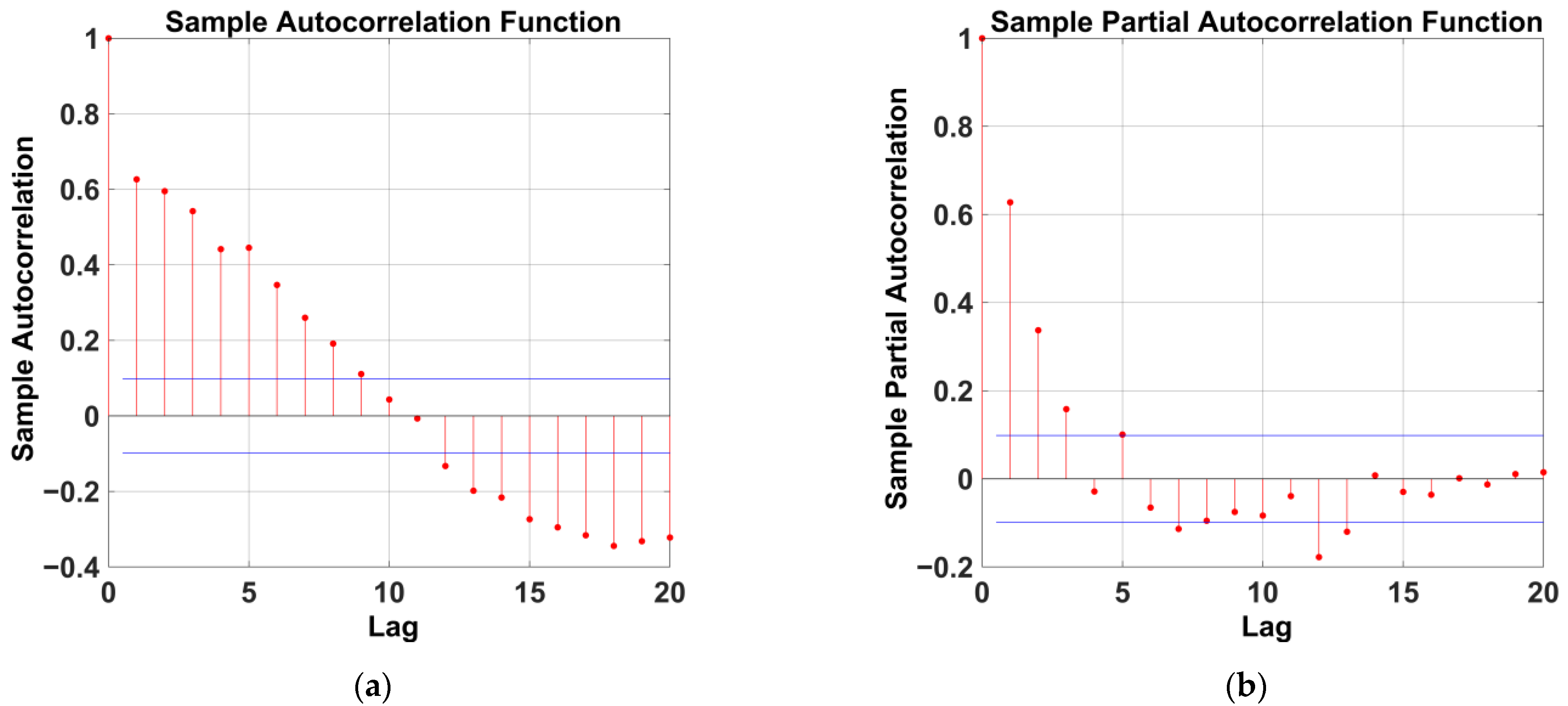 Geographies 05 00001 g003
