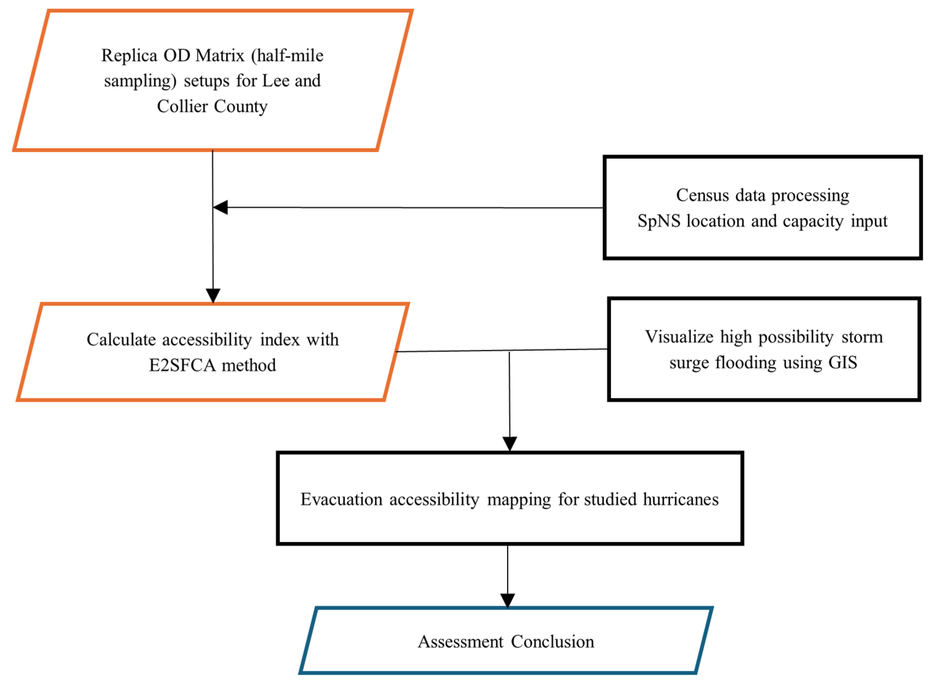 Geographies 05 00002 g004