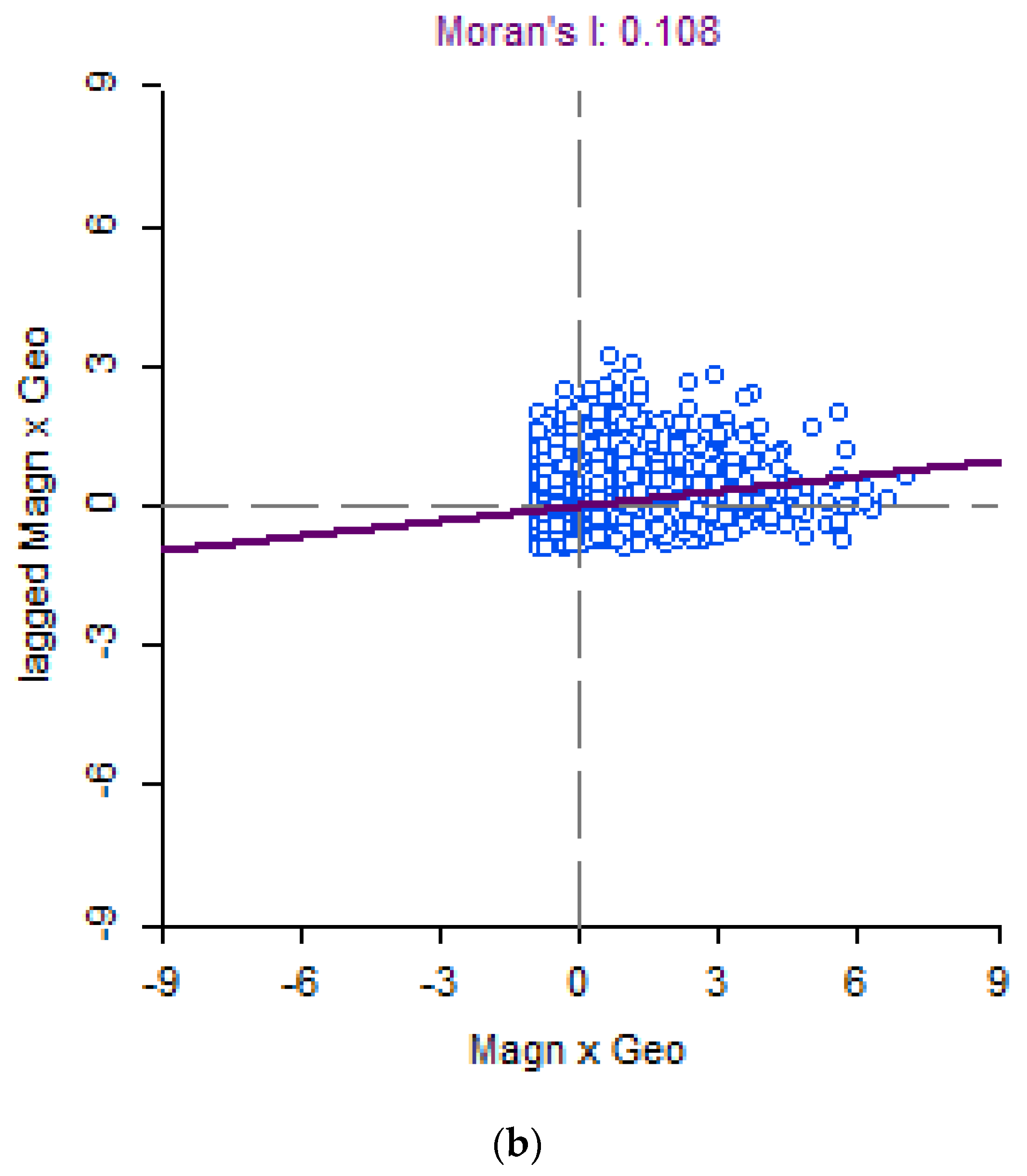 Geographies 05 00004 g007b