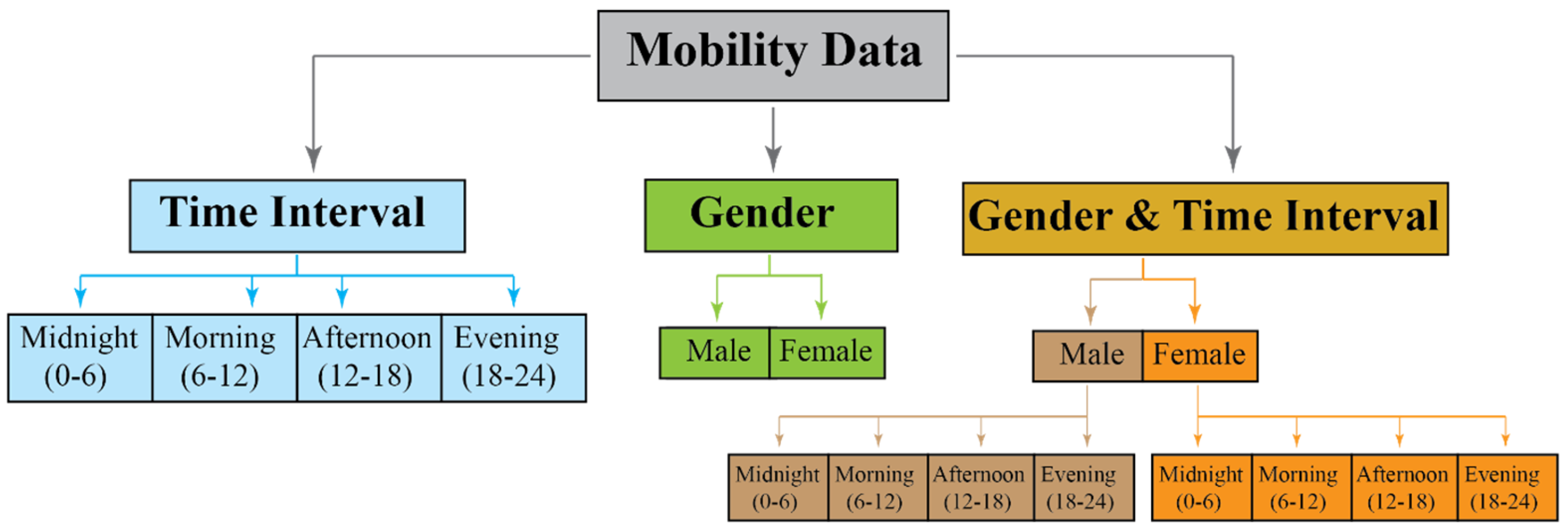 Geographies 05 00007 g002