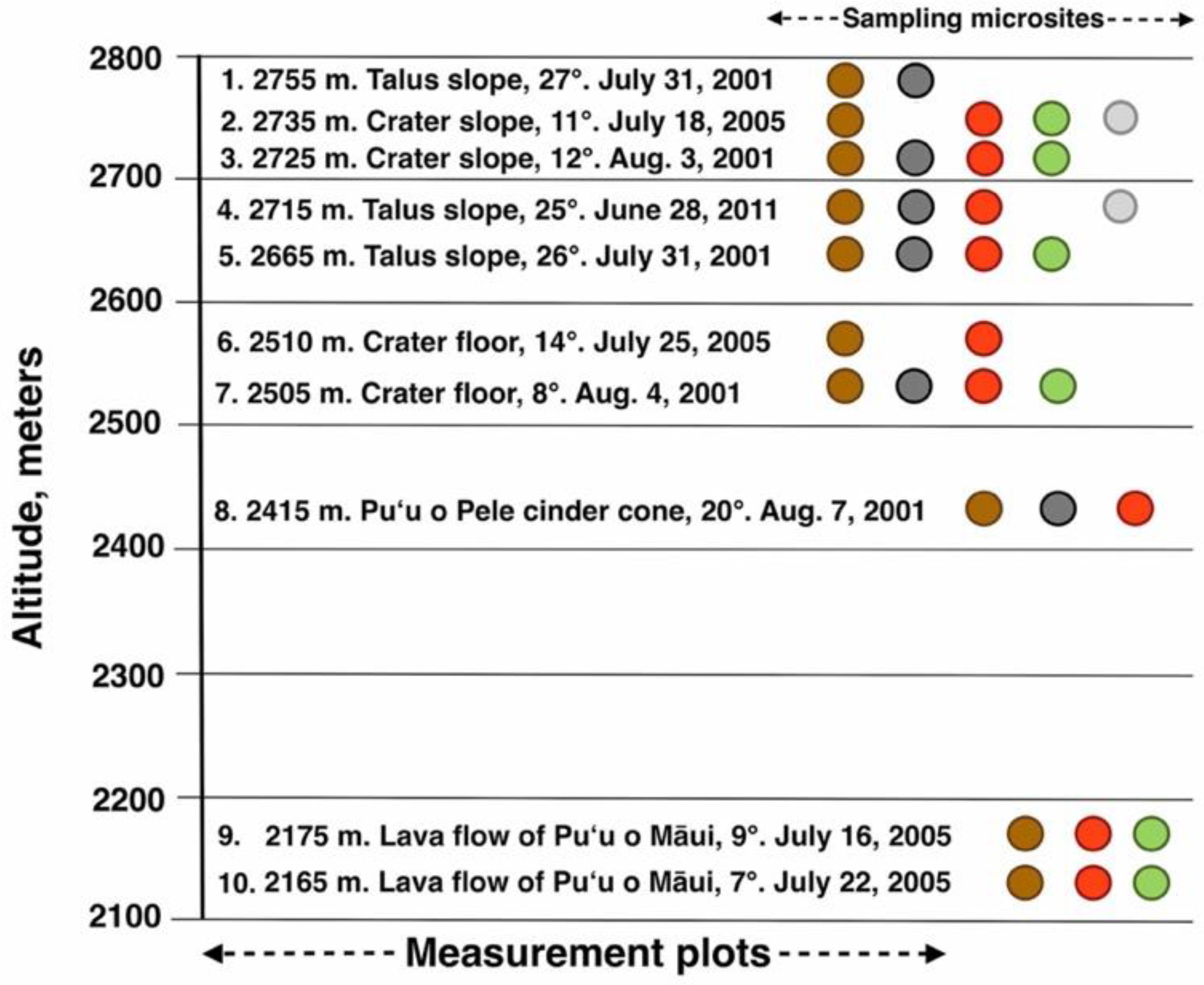 Geographies 05 00013 g008