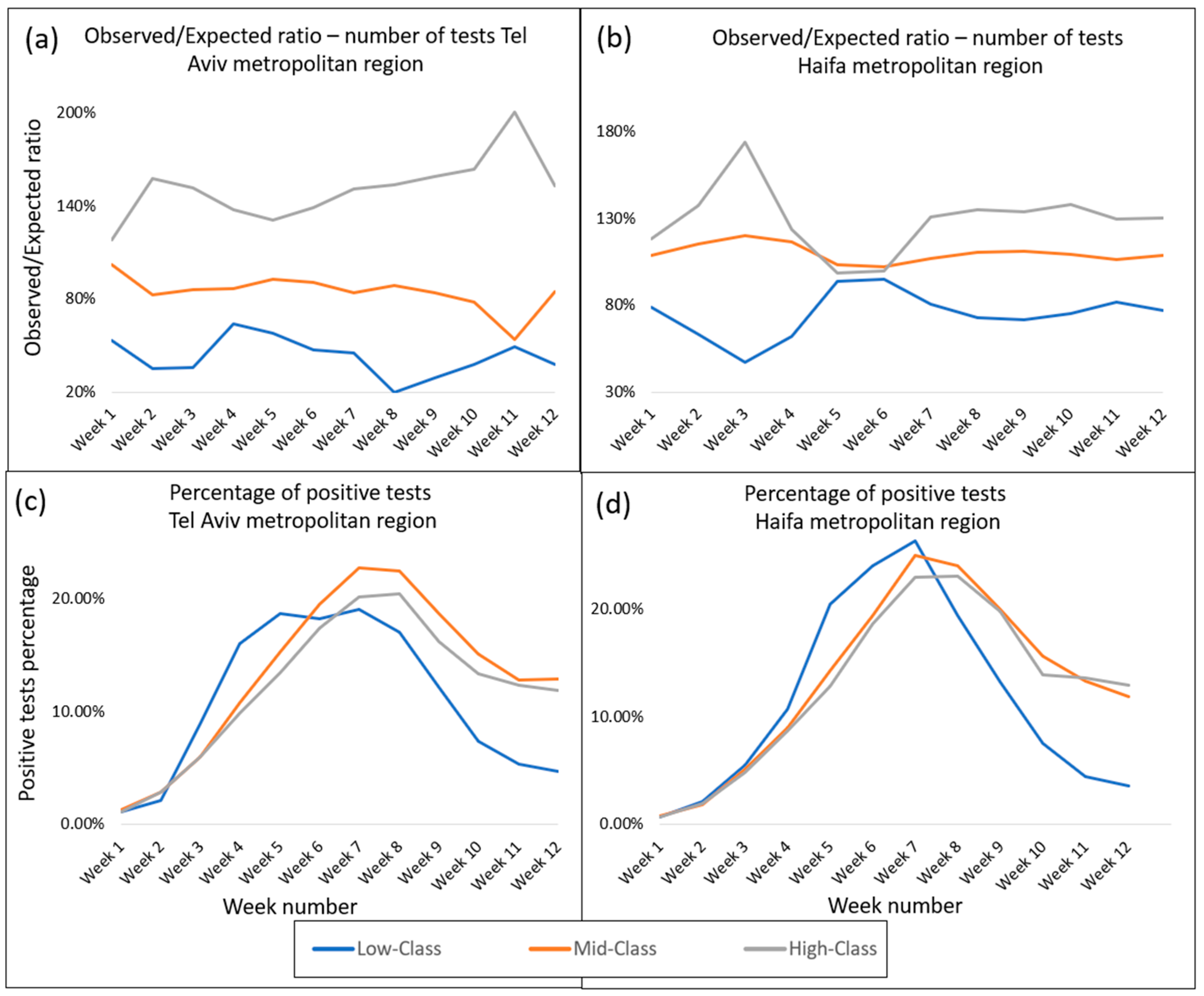 Geographies 05 00014 g003
