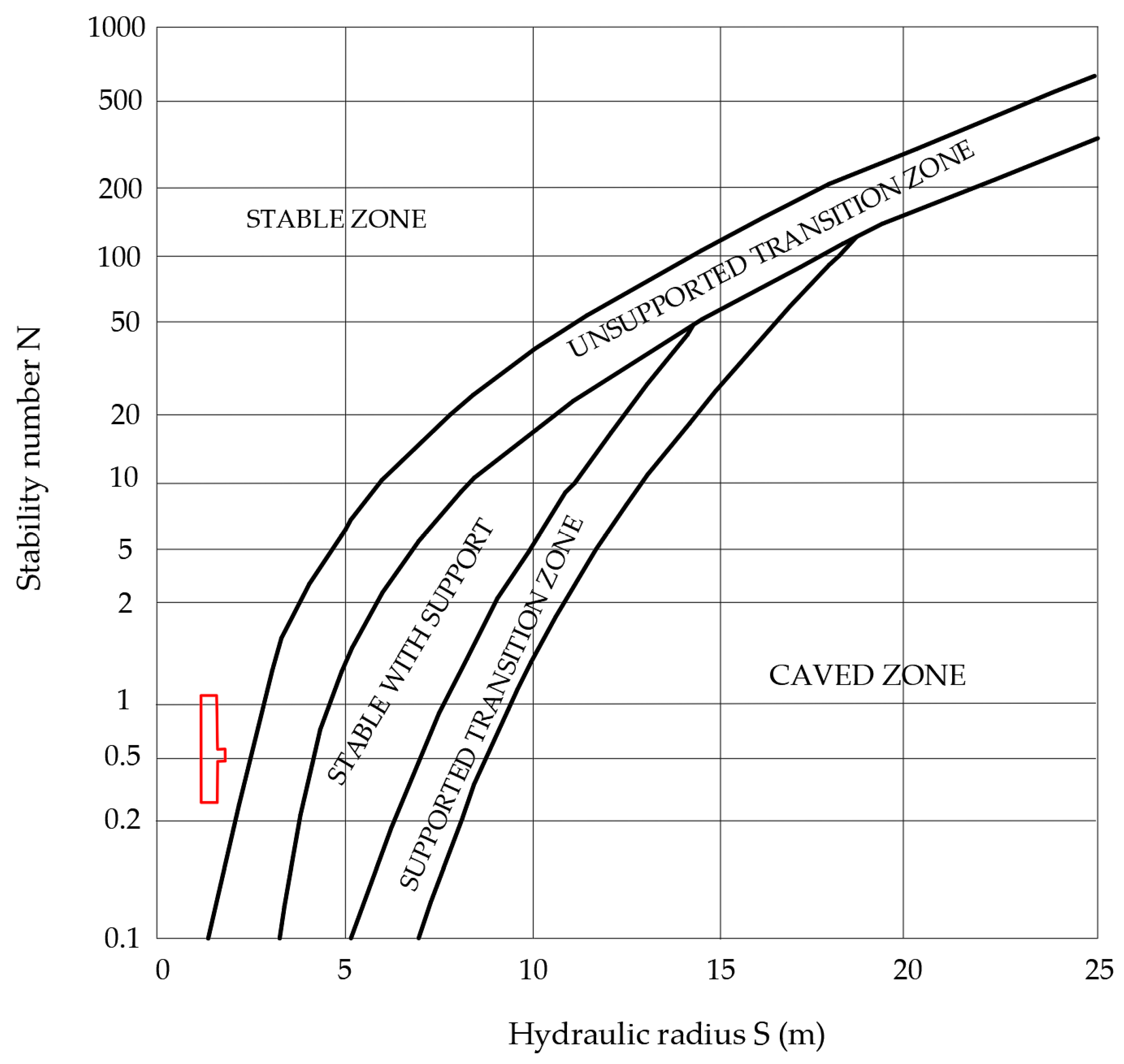 Geographies 05 00019 g013