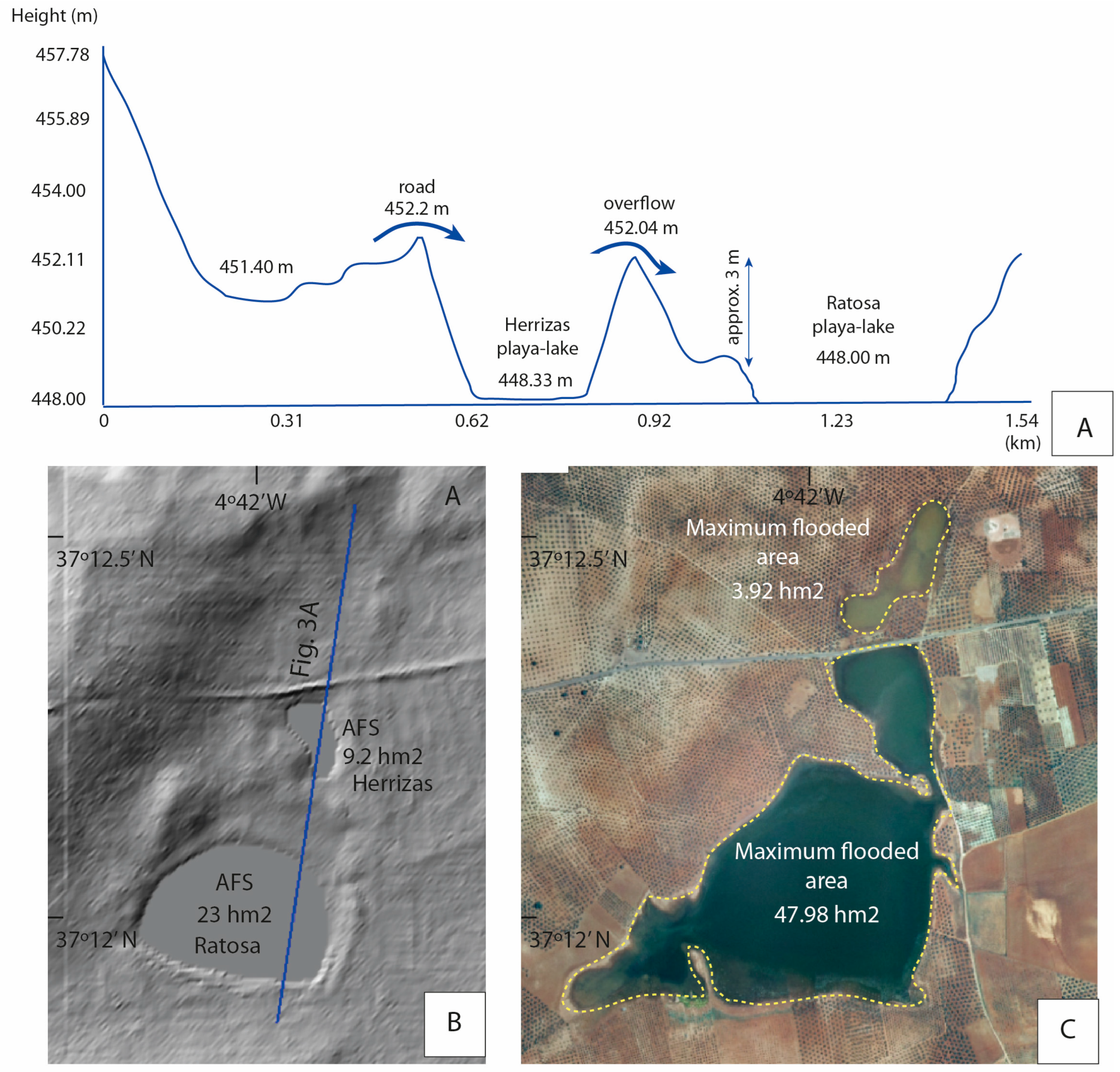 Geographies 05 00021 g003