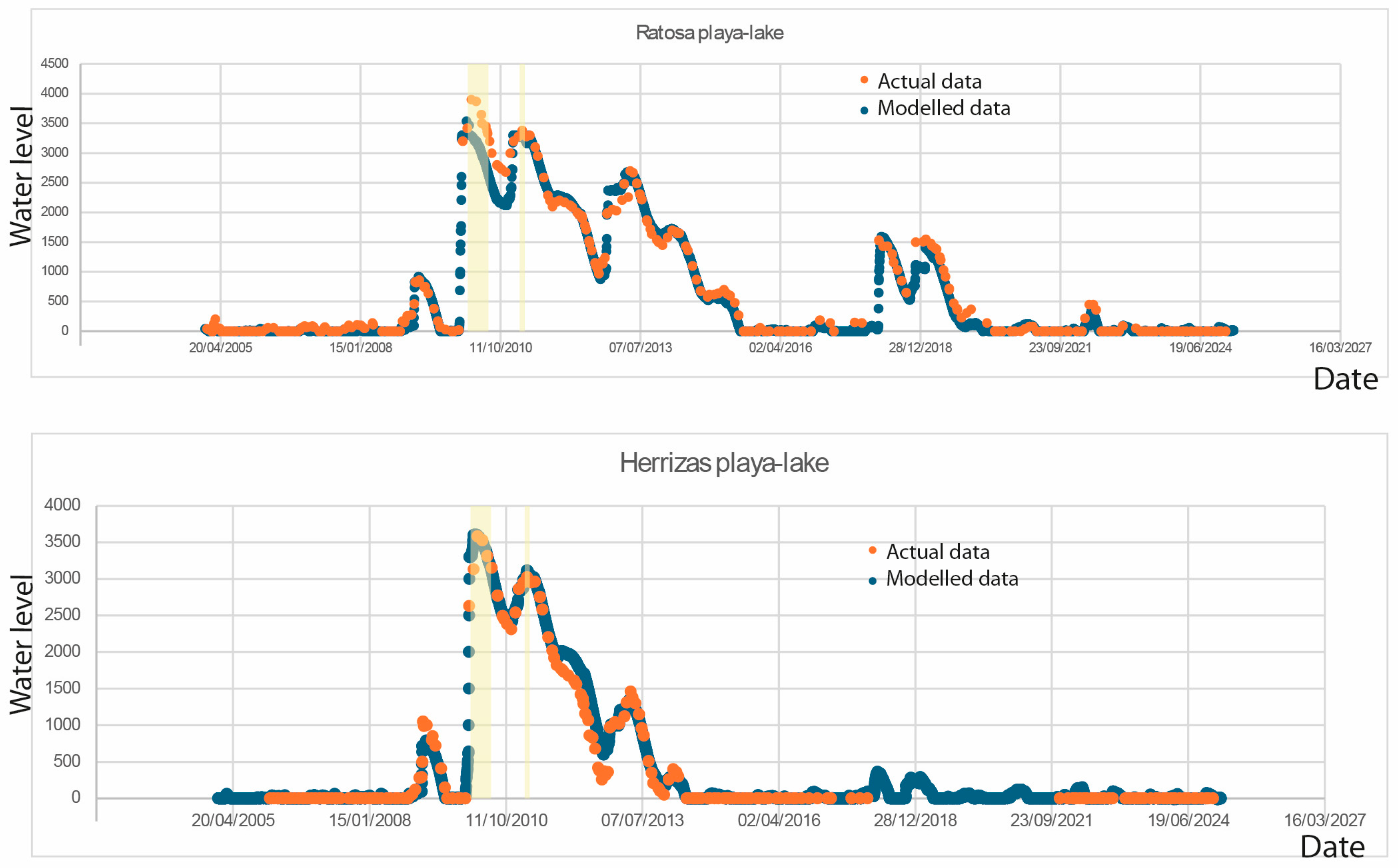 Geographies 05 00021 g006
