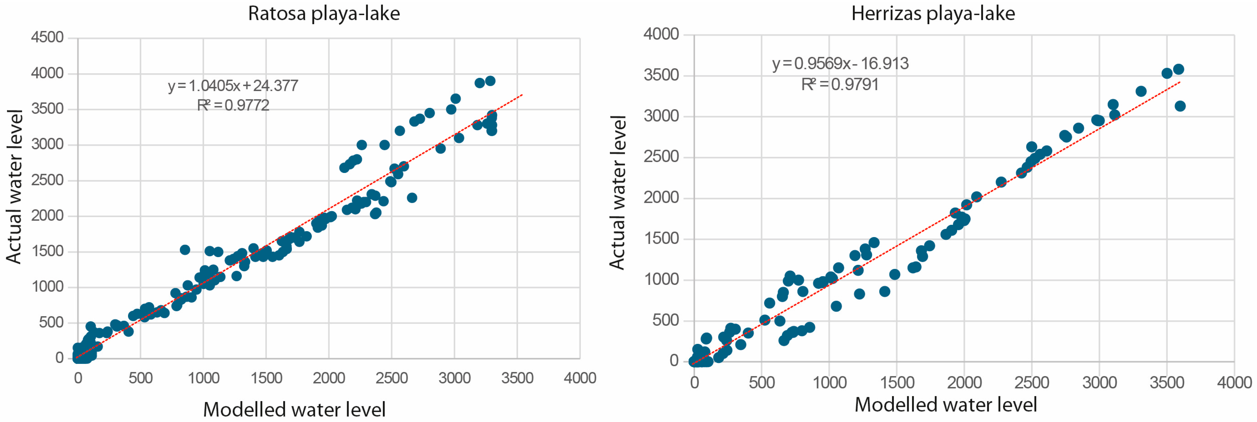 Geographies 05 00021 g007