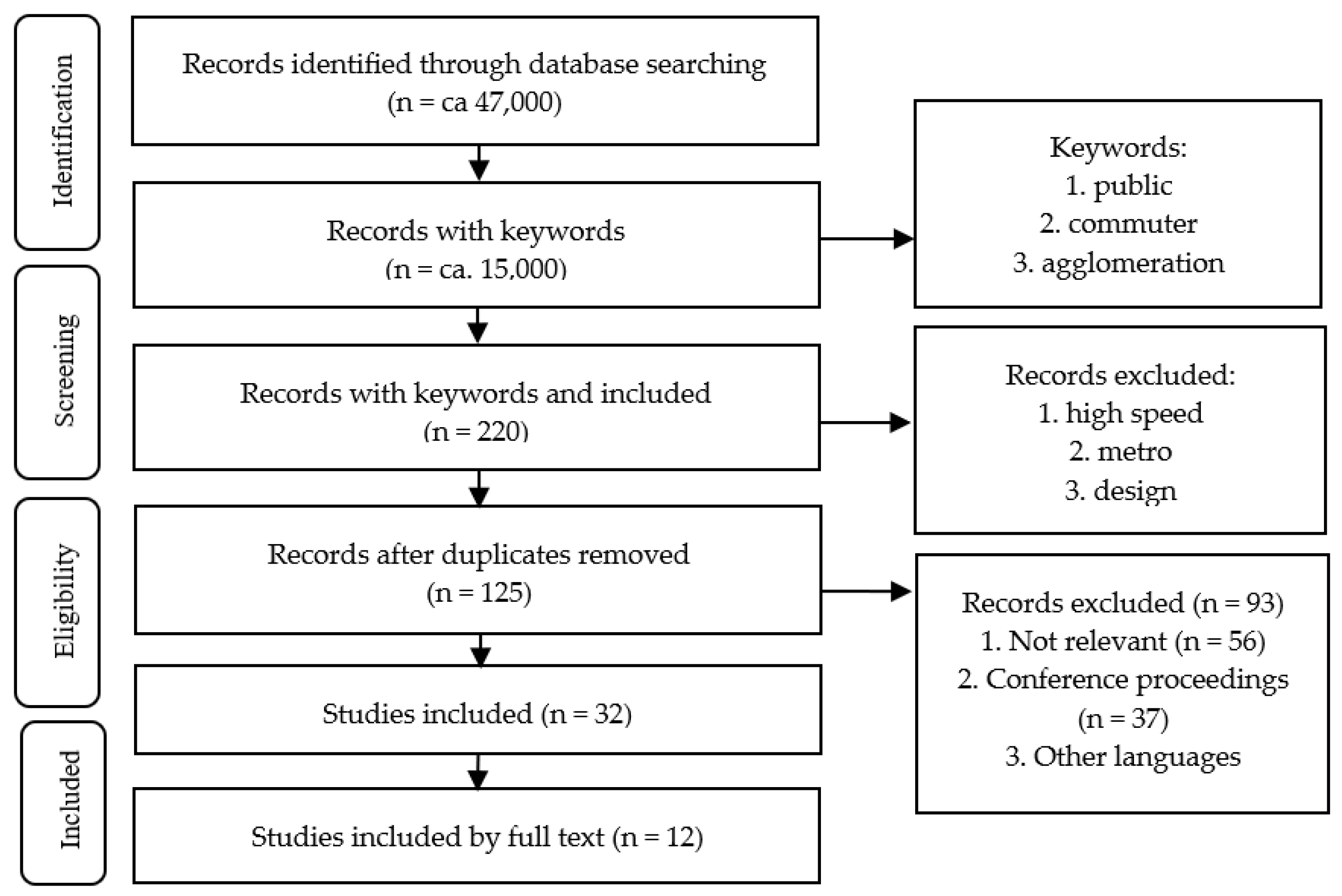 Geographies 05 00022 g001