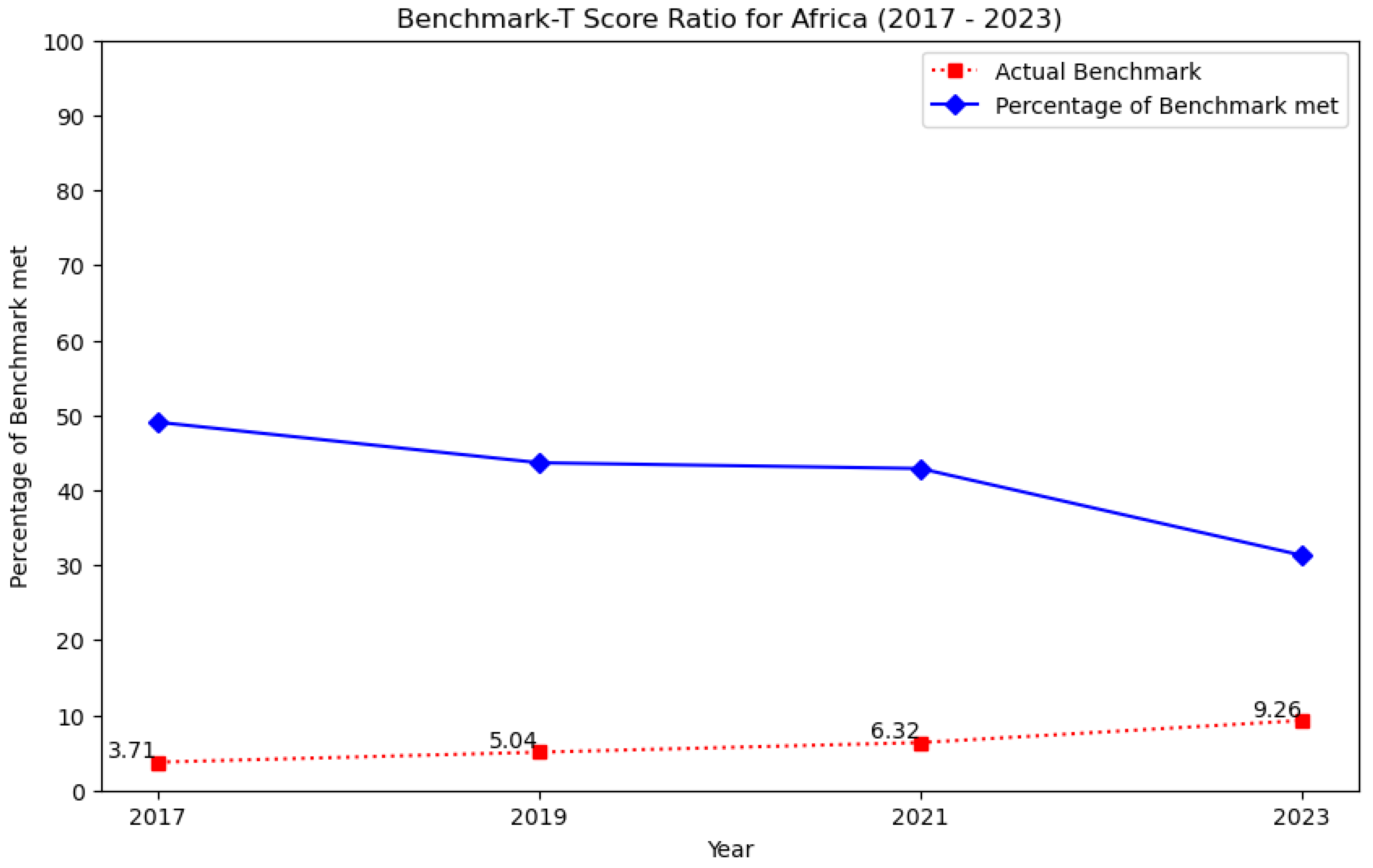 Geographies 05 00023 g003