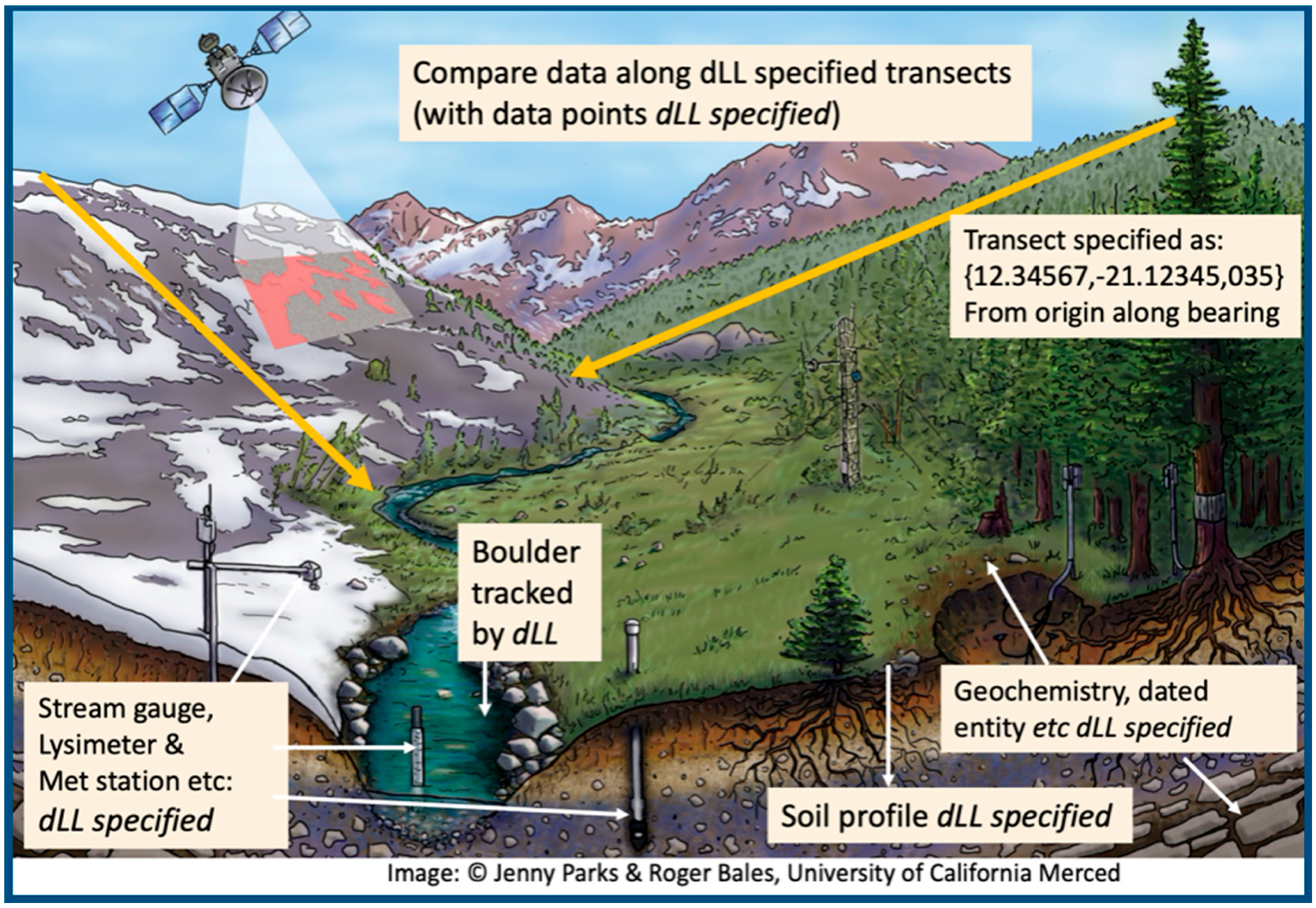 Geographies 05 00025 g005