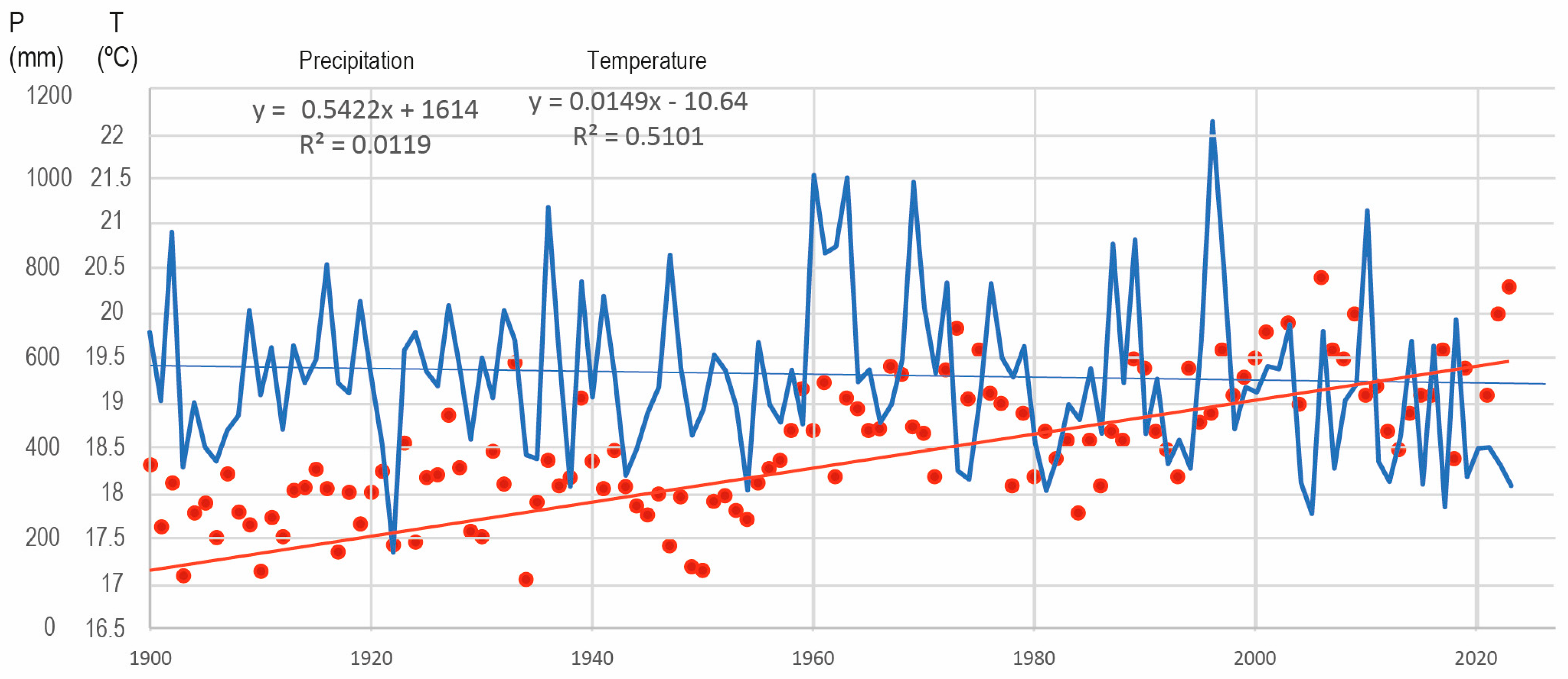Geographies 05 00027 g004