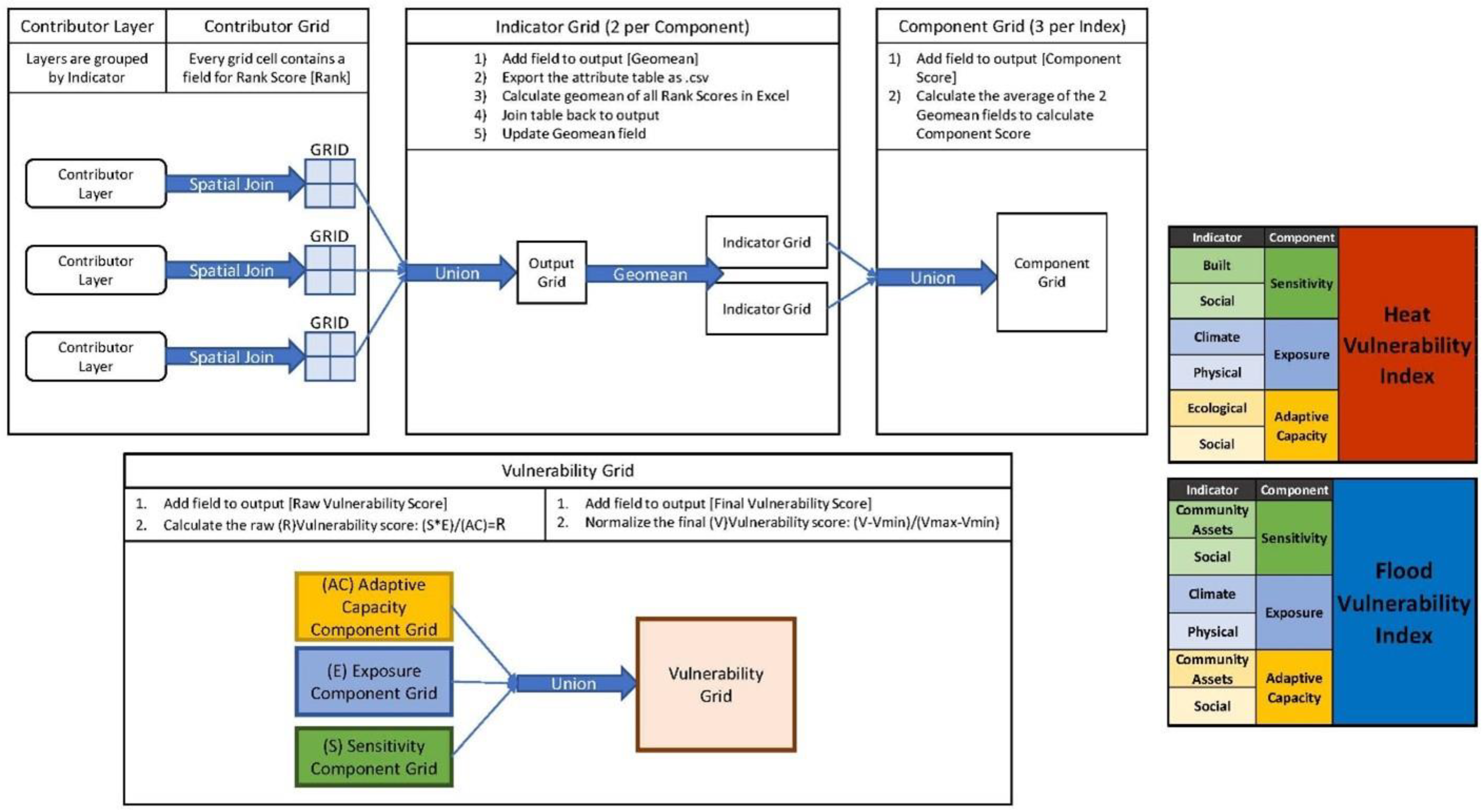 Geographies 05 00028 g003