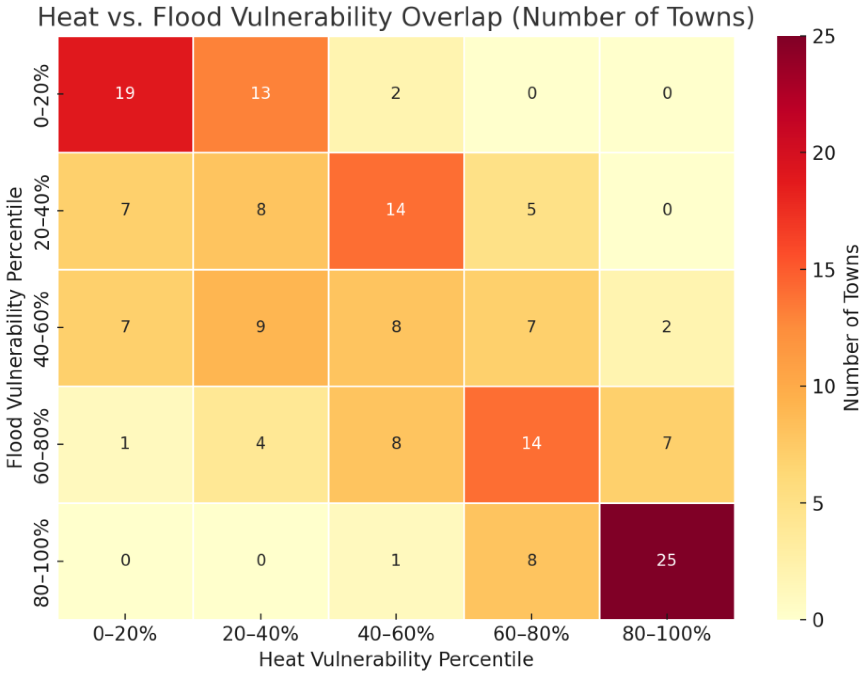Geographies 05 00028 g007