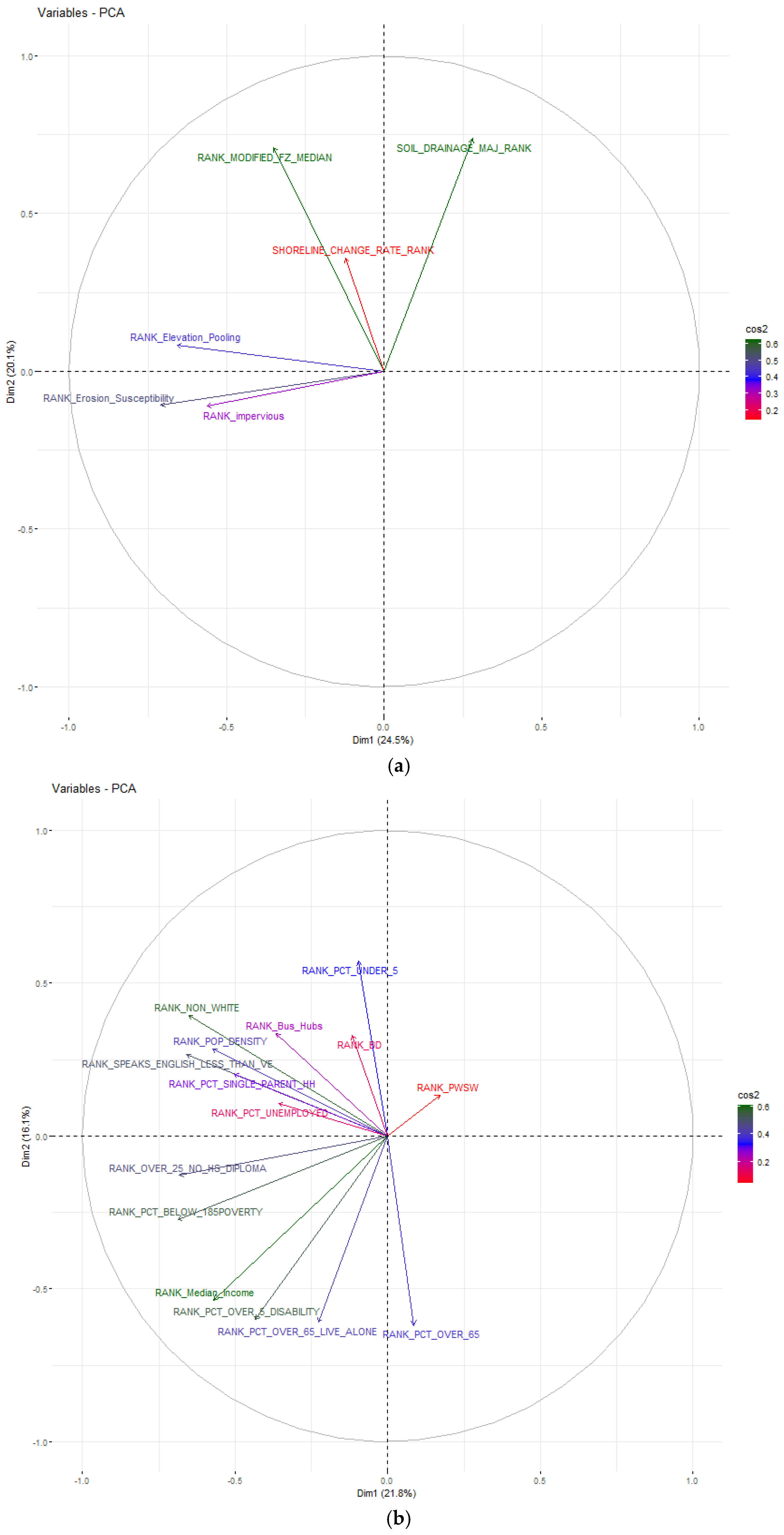 Geographies 05 00028 g010a