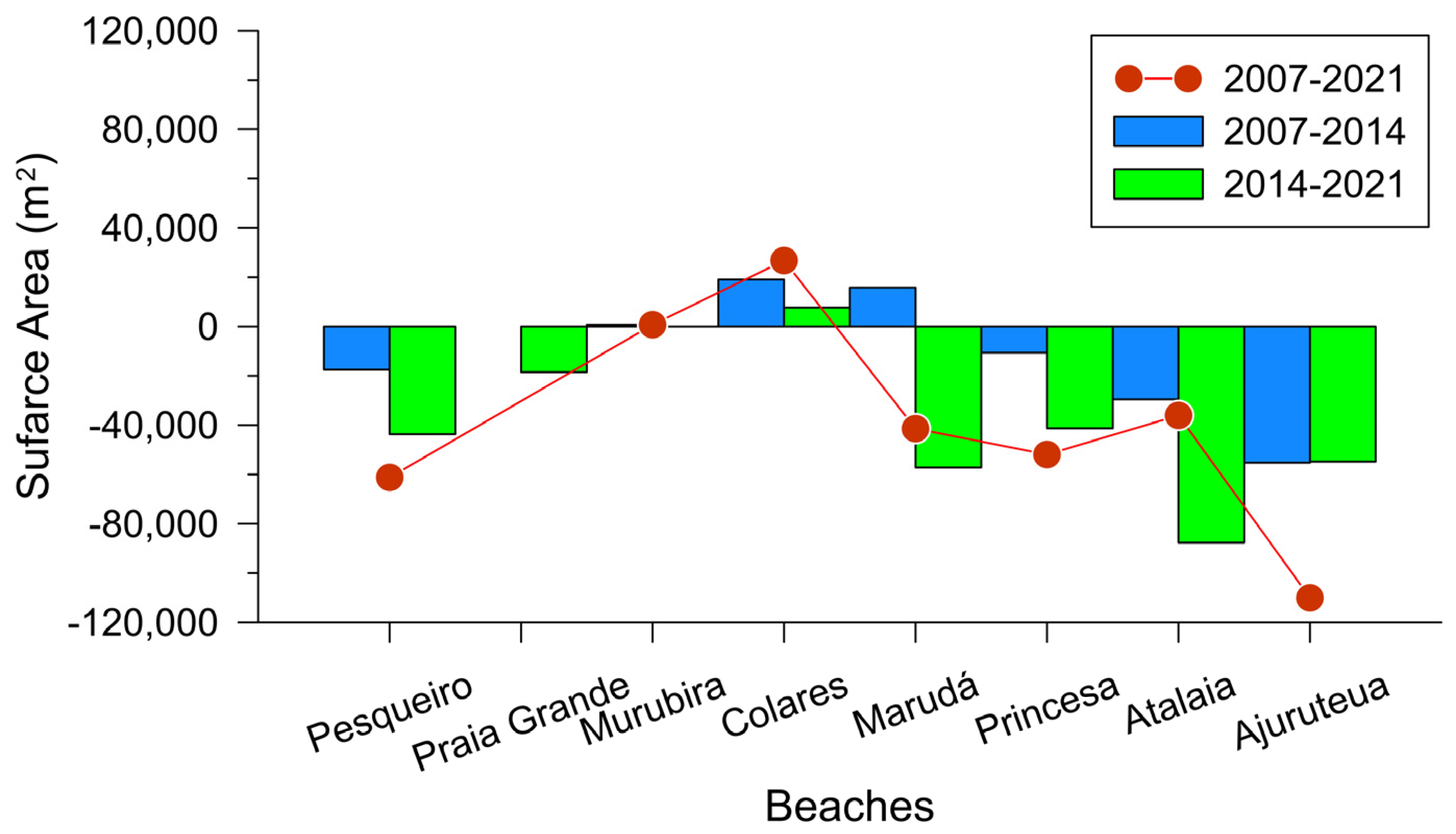 Geographies 05 00029 g010