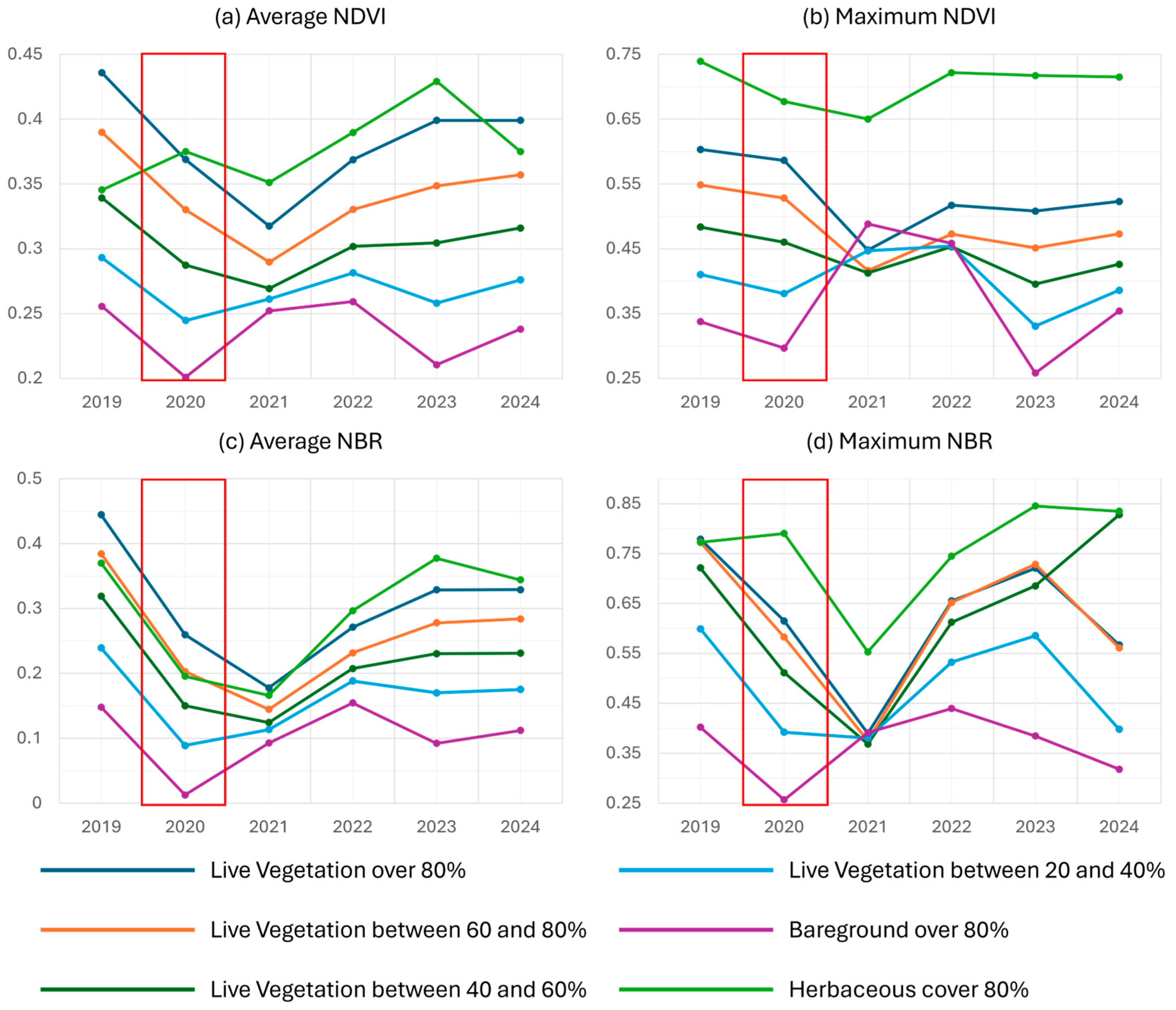 Geographies 05 00030 g006