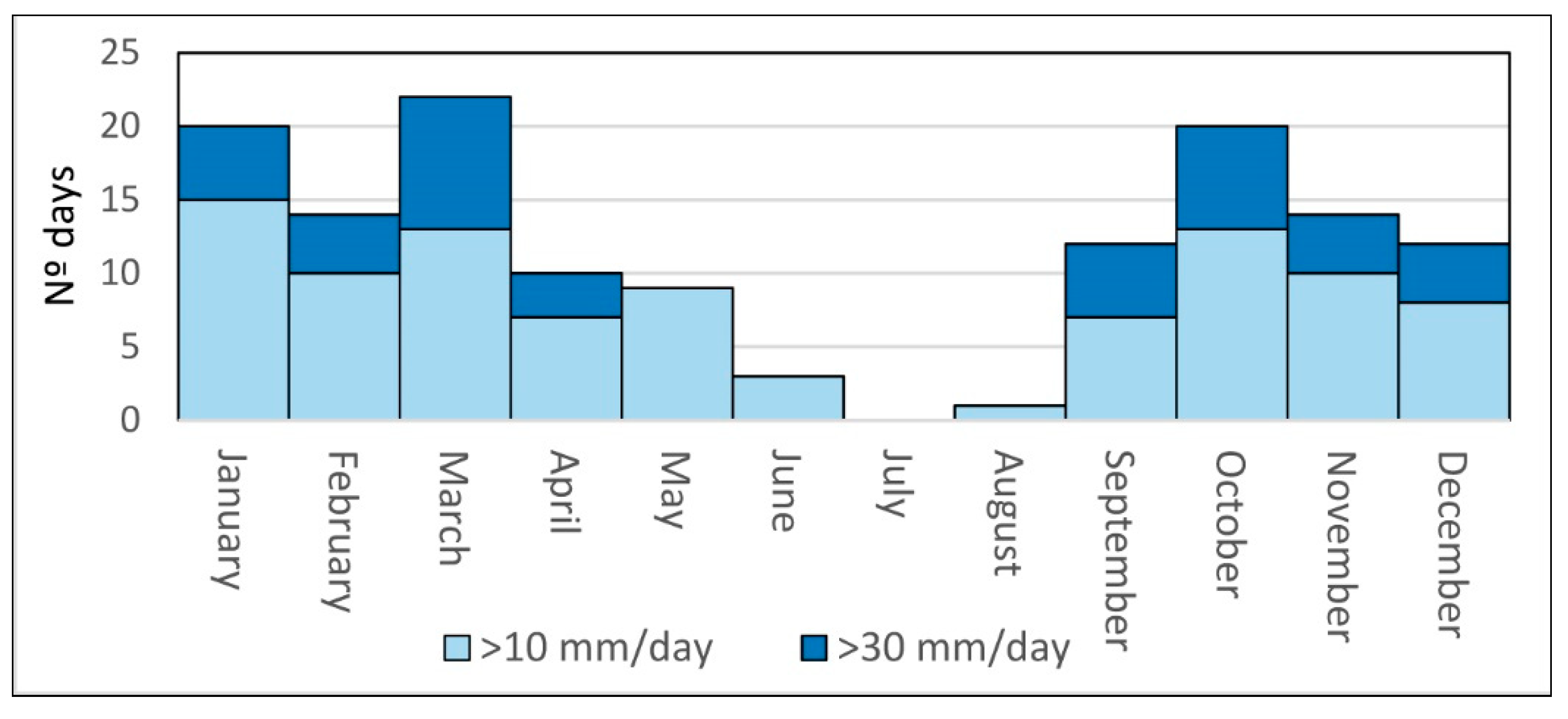 Geographies 05 00032 g009