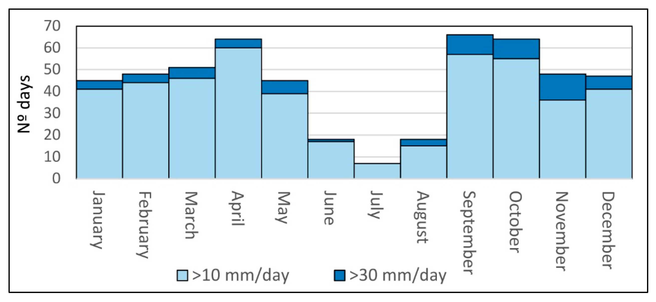 Geographies 05 00032 g019
