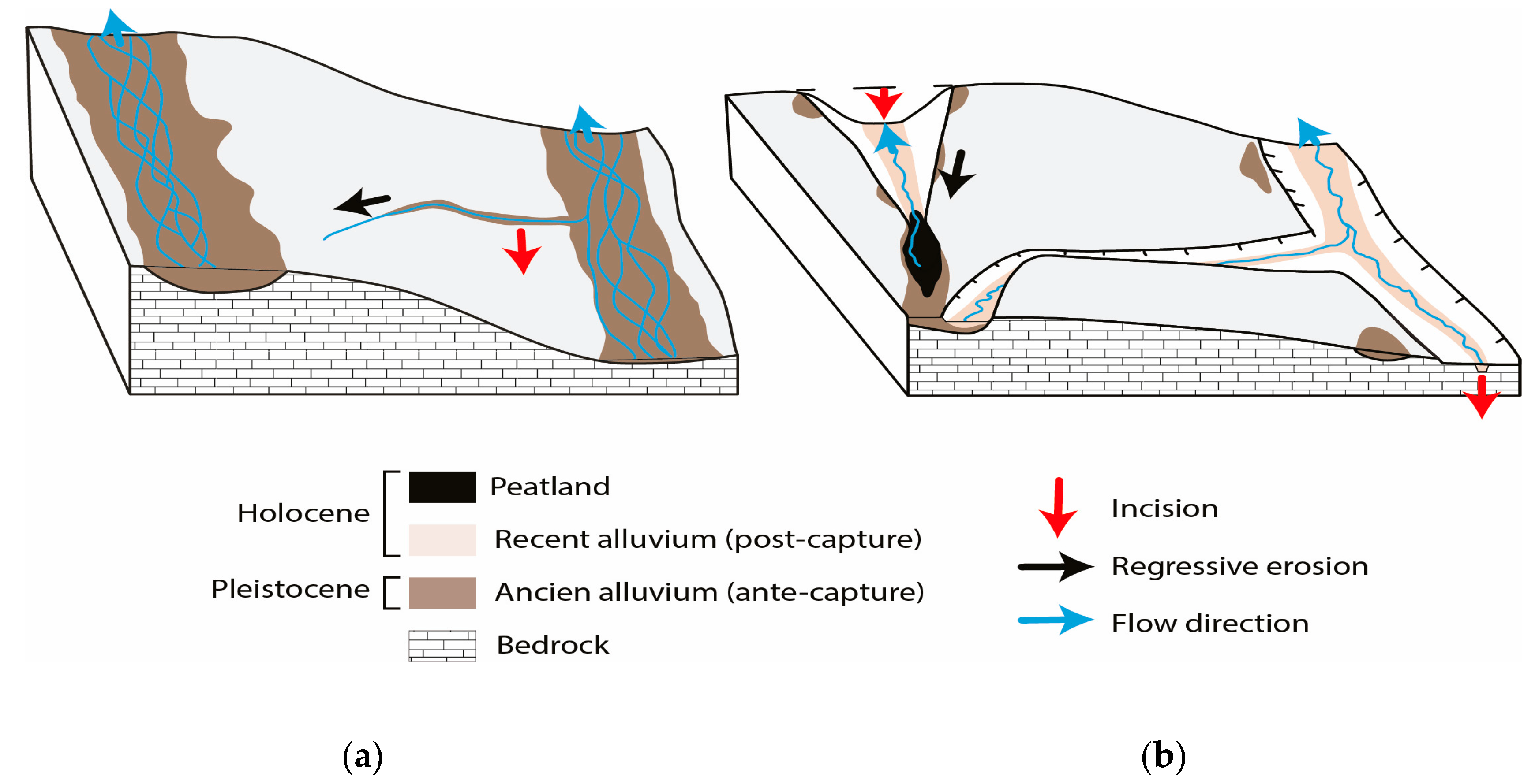 Geographies 05 00034 g013