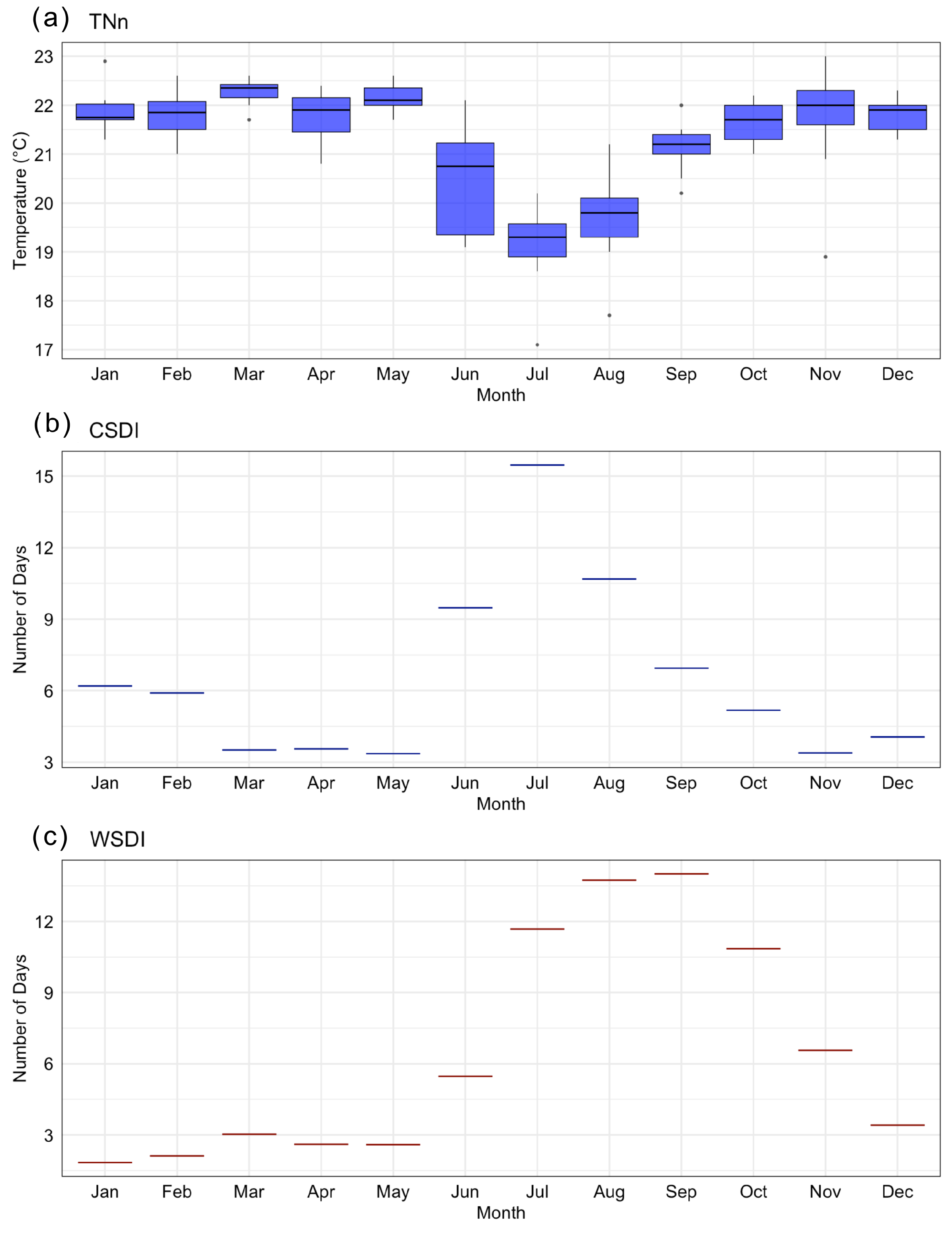 Geographies 05 00036 g003