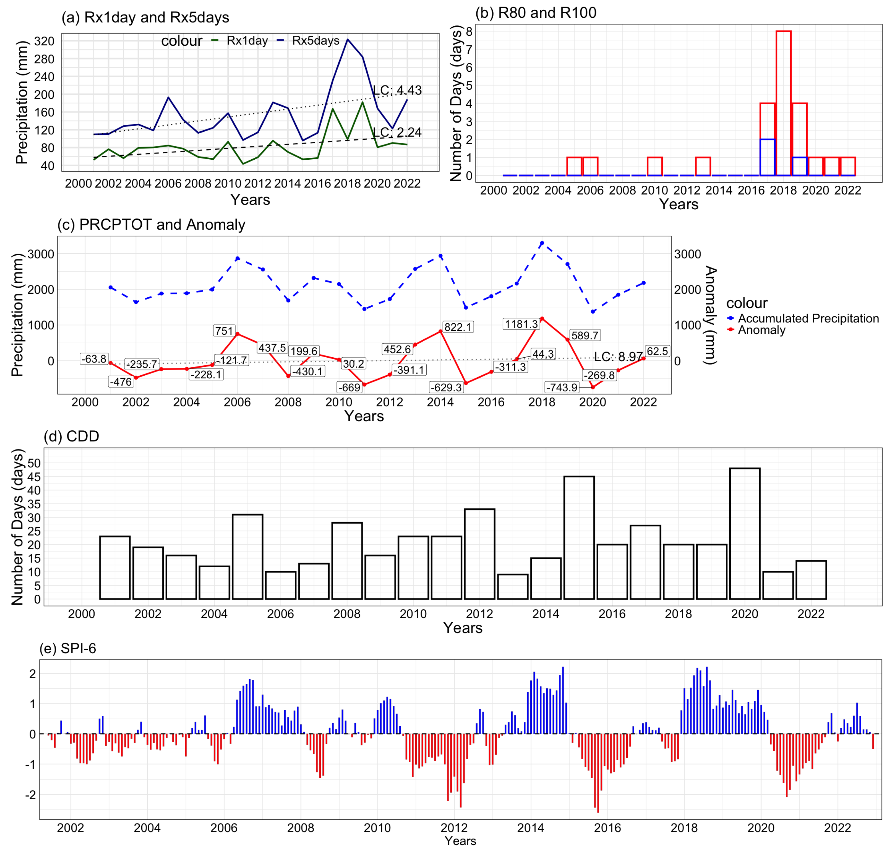 Geographies 05 00036 g005
