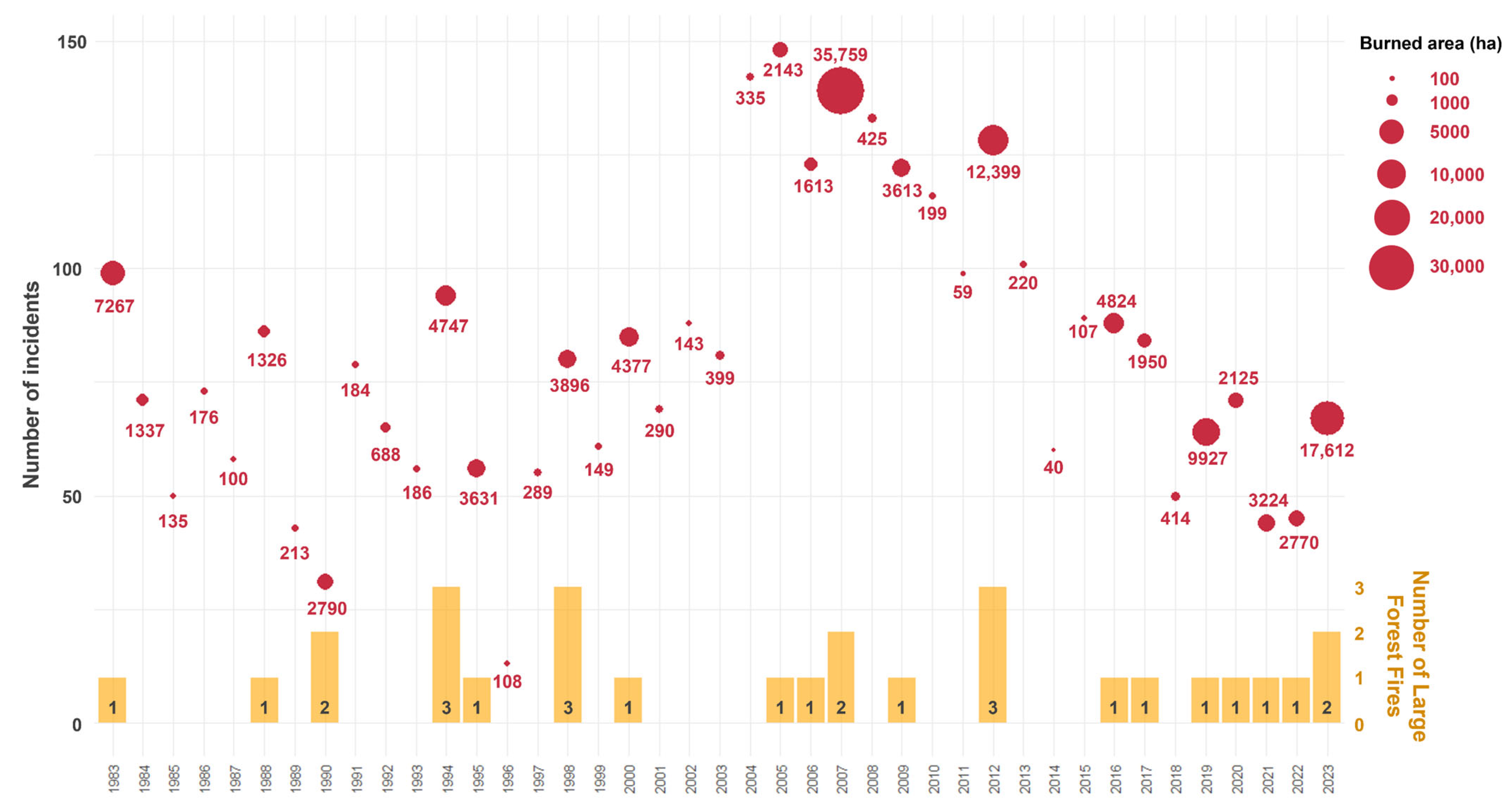 Geographies 05 00037 g003