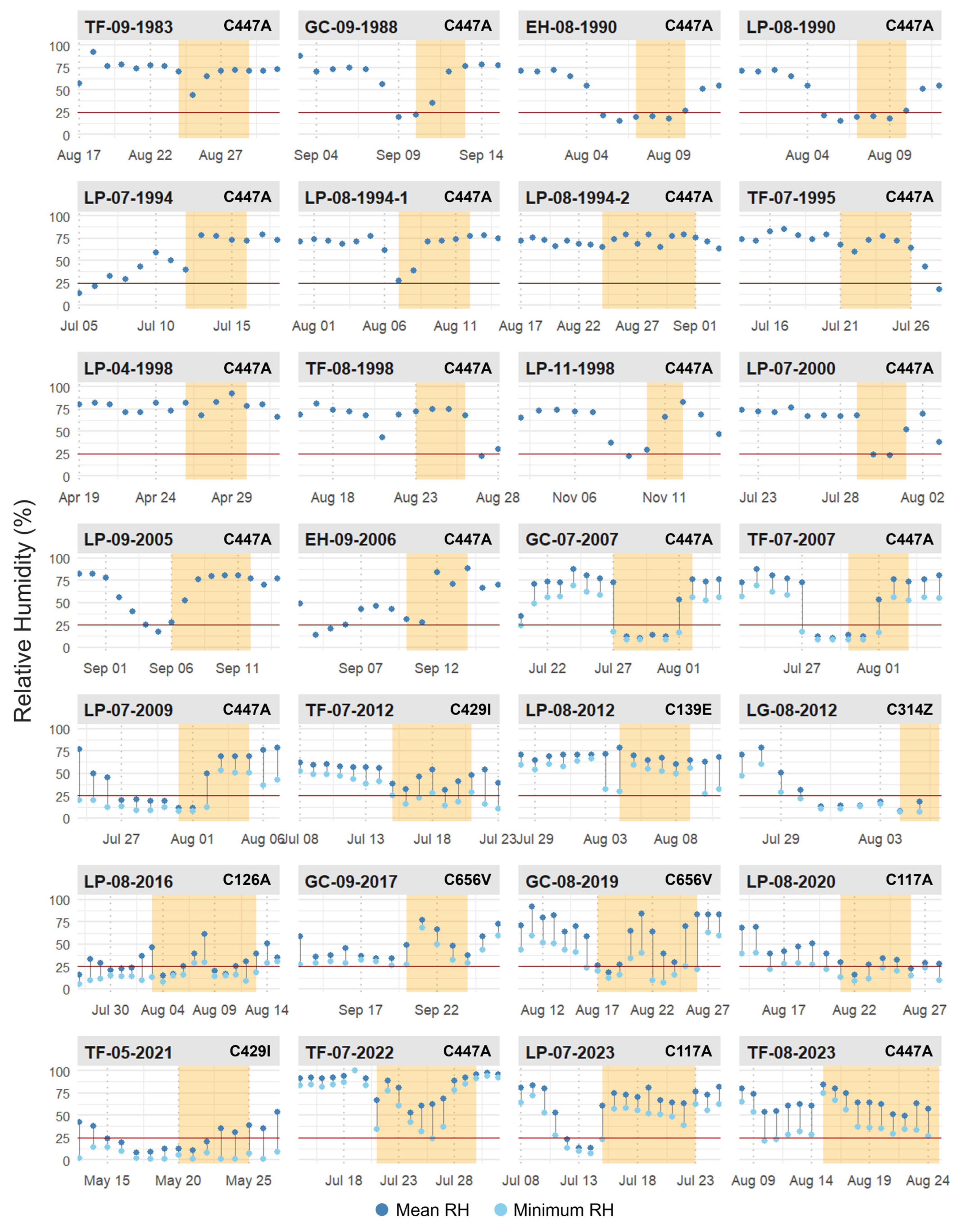 Geographies 05 00037 g007