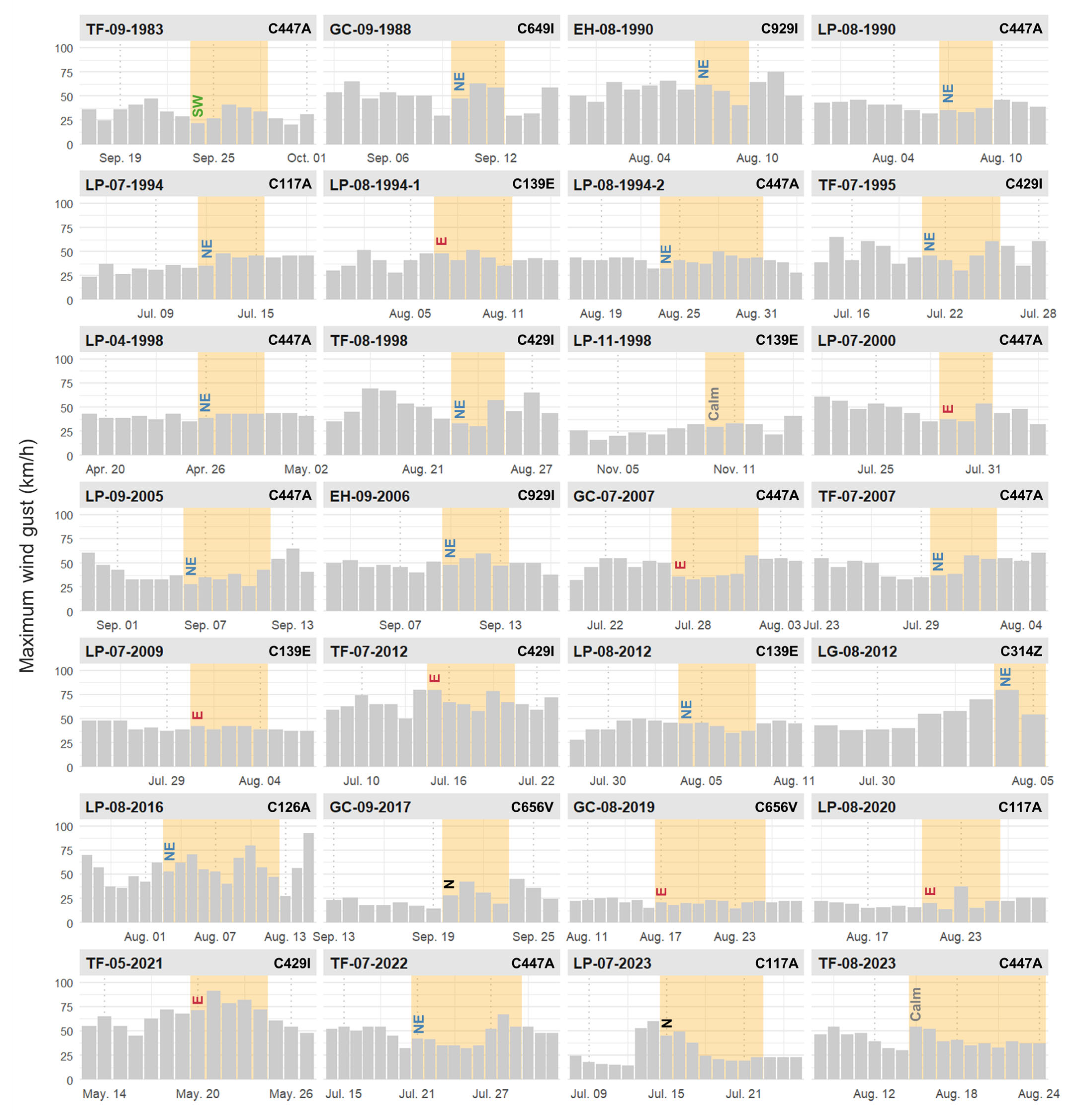 Geographies 05 00037 g008