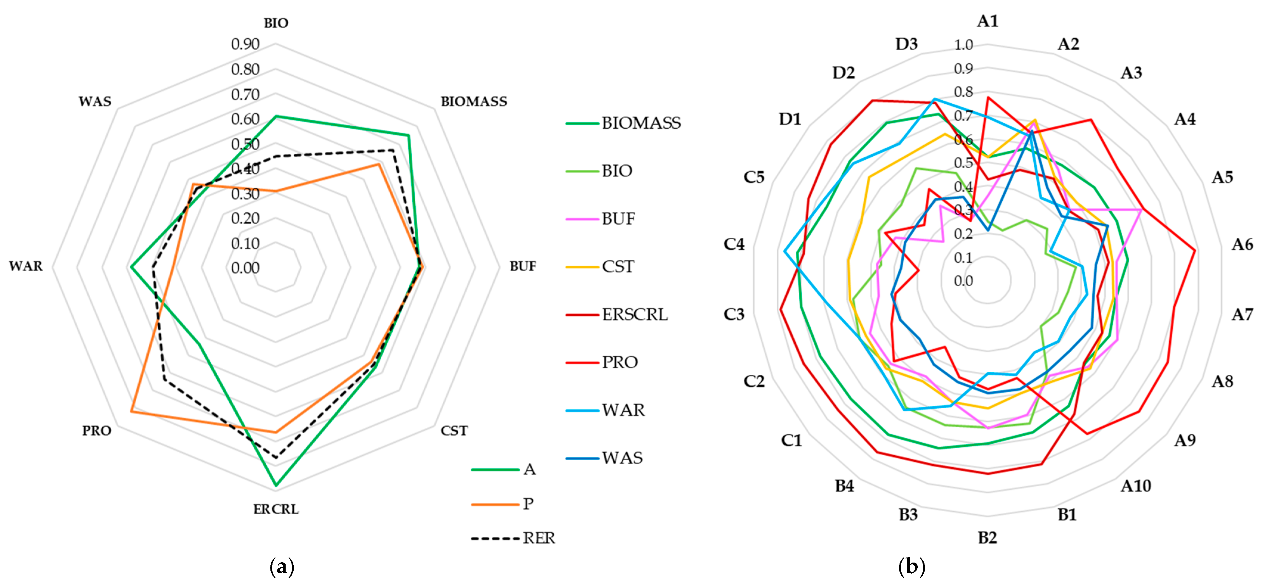 Geographies 05 00039 g007