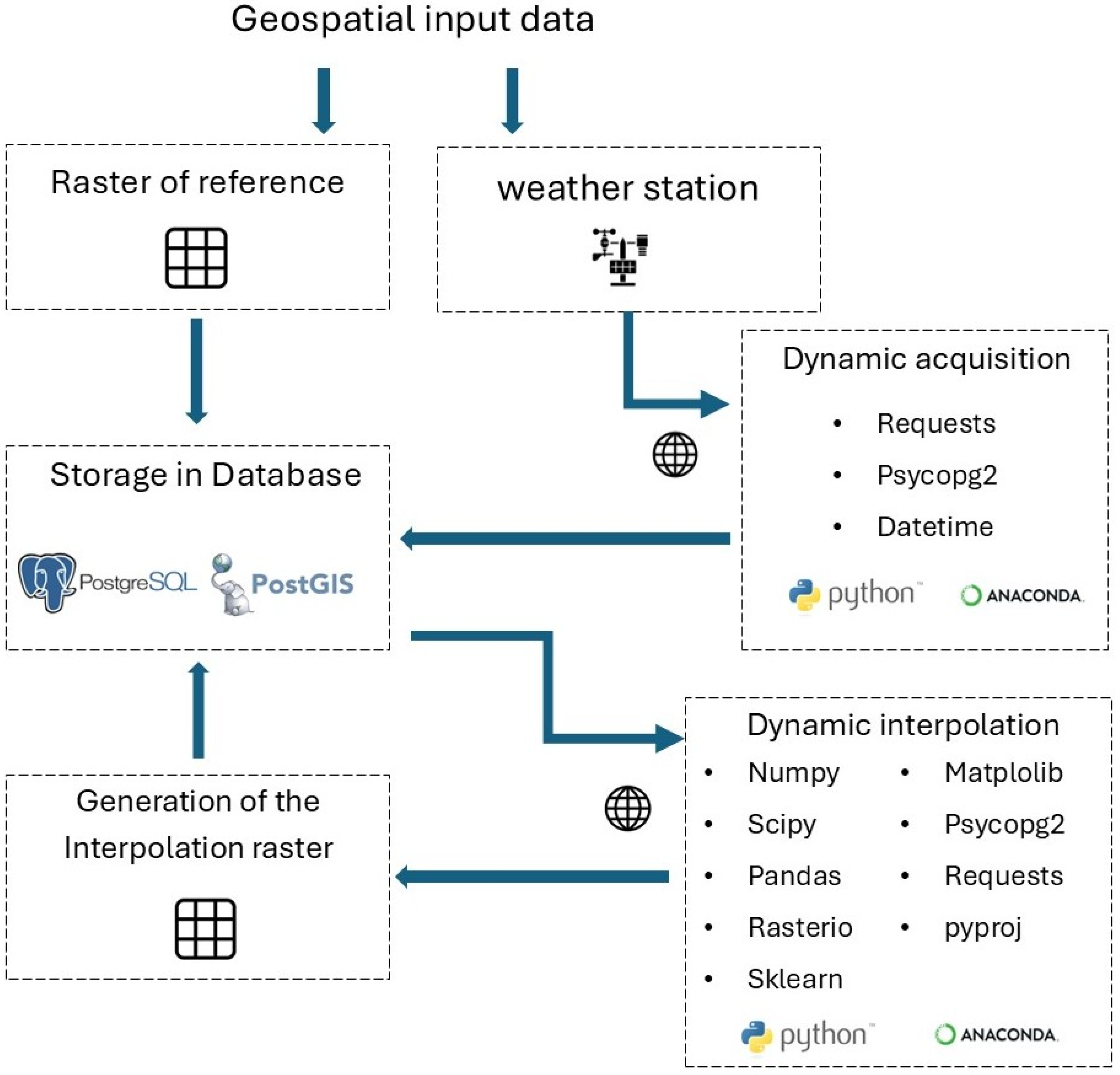 Geographies 05 00040 g004