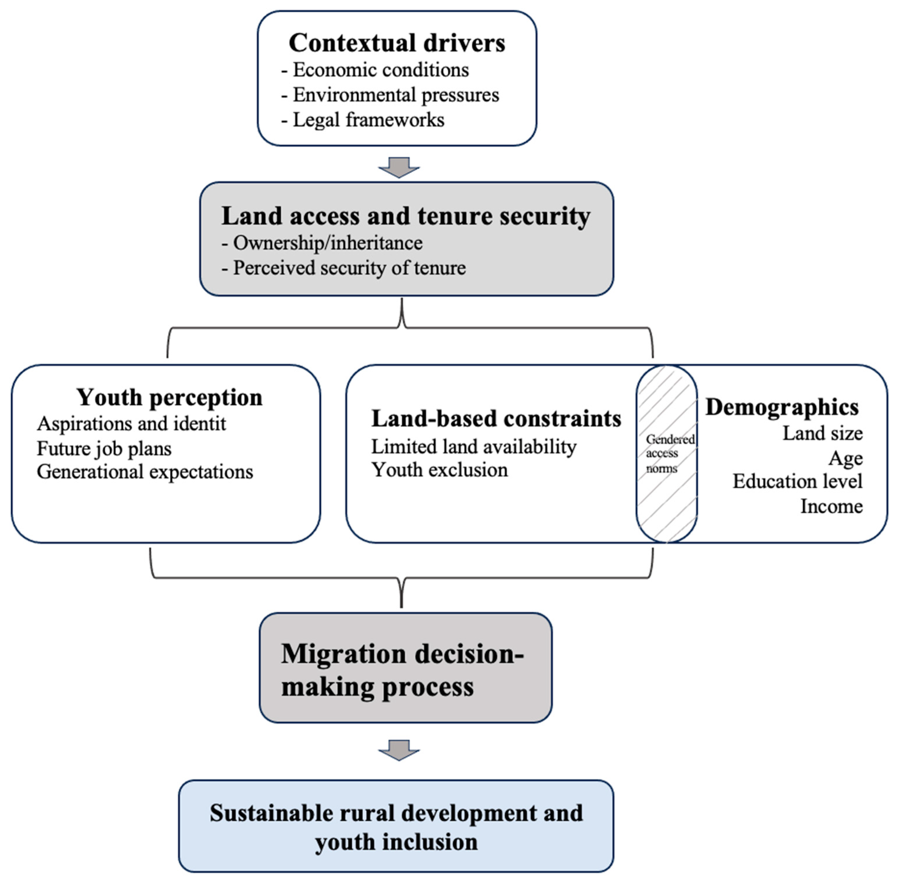 Geographies 05 00042 g001
