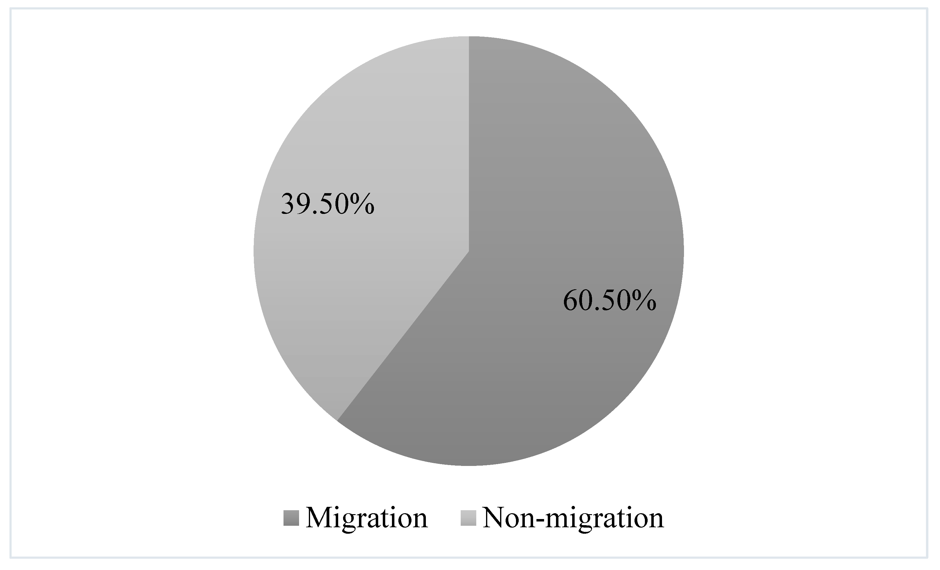 Geographies 05 00042 g003