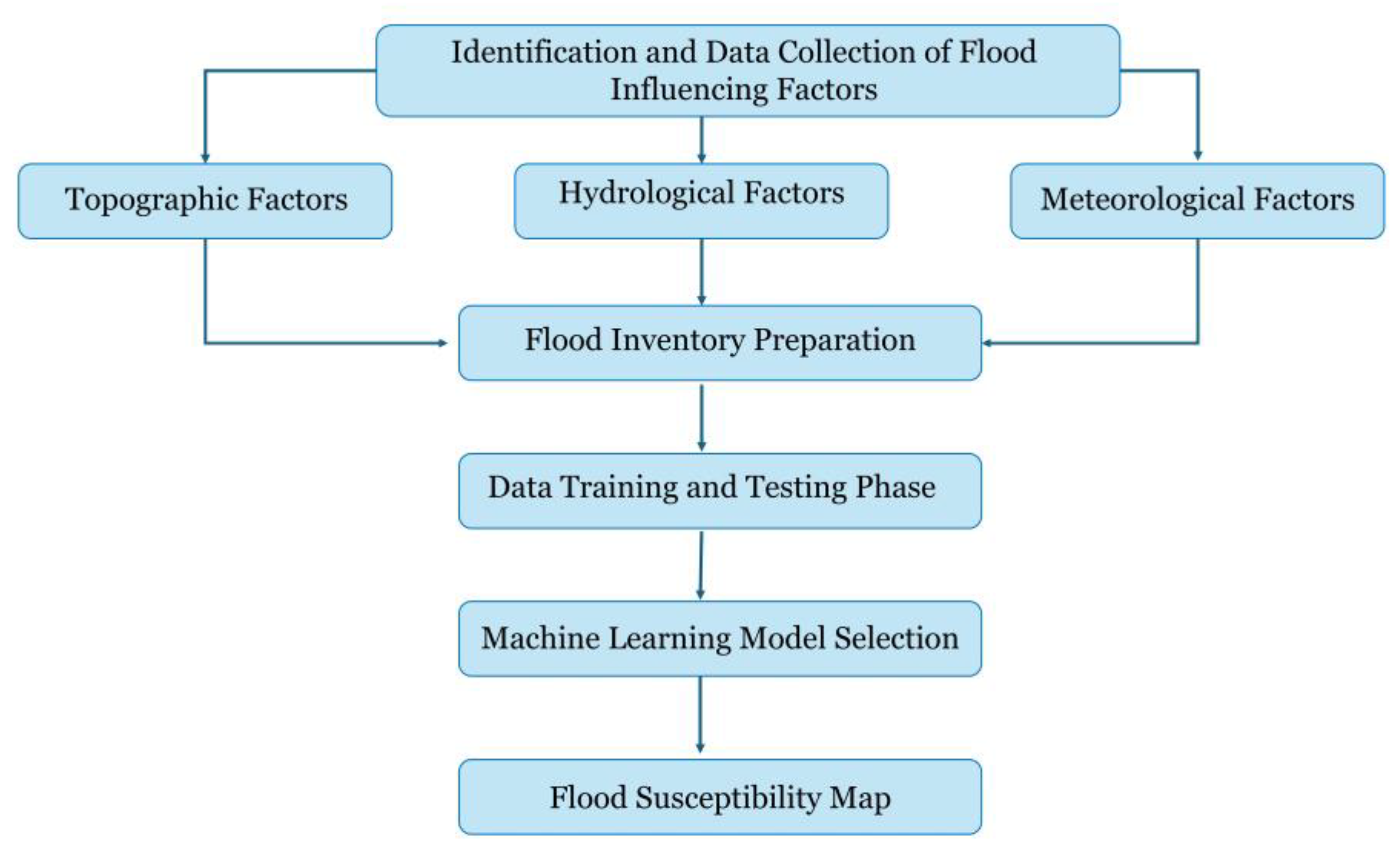 Geographies 05 00043 g002 Geographies 05 00043 g002
