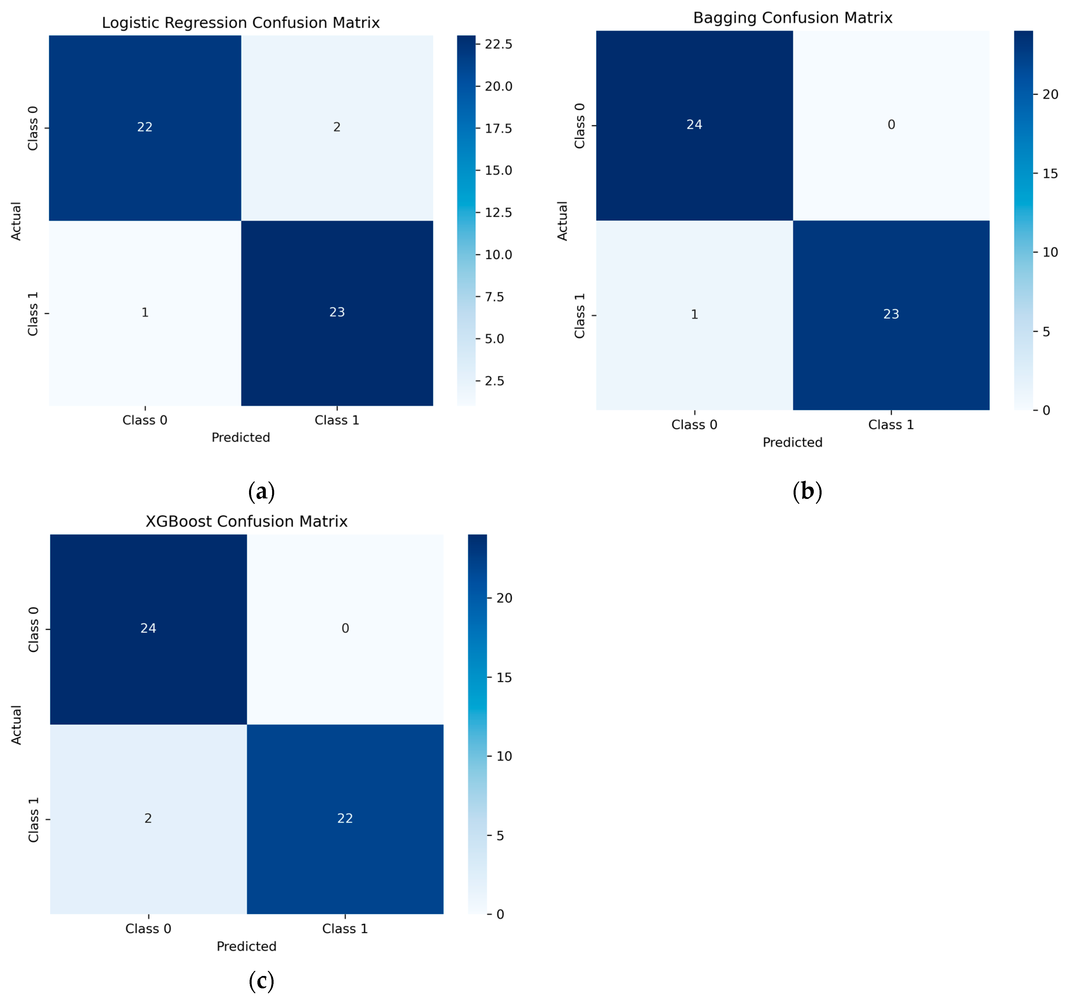 Geographies 05 00043 g006 Geographies 05 00043 g006